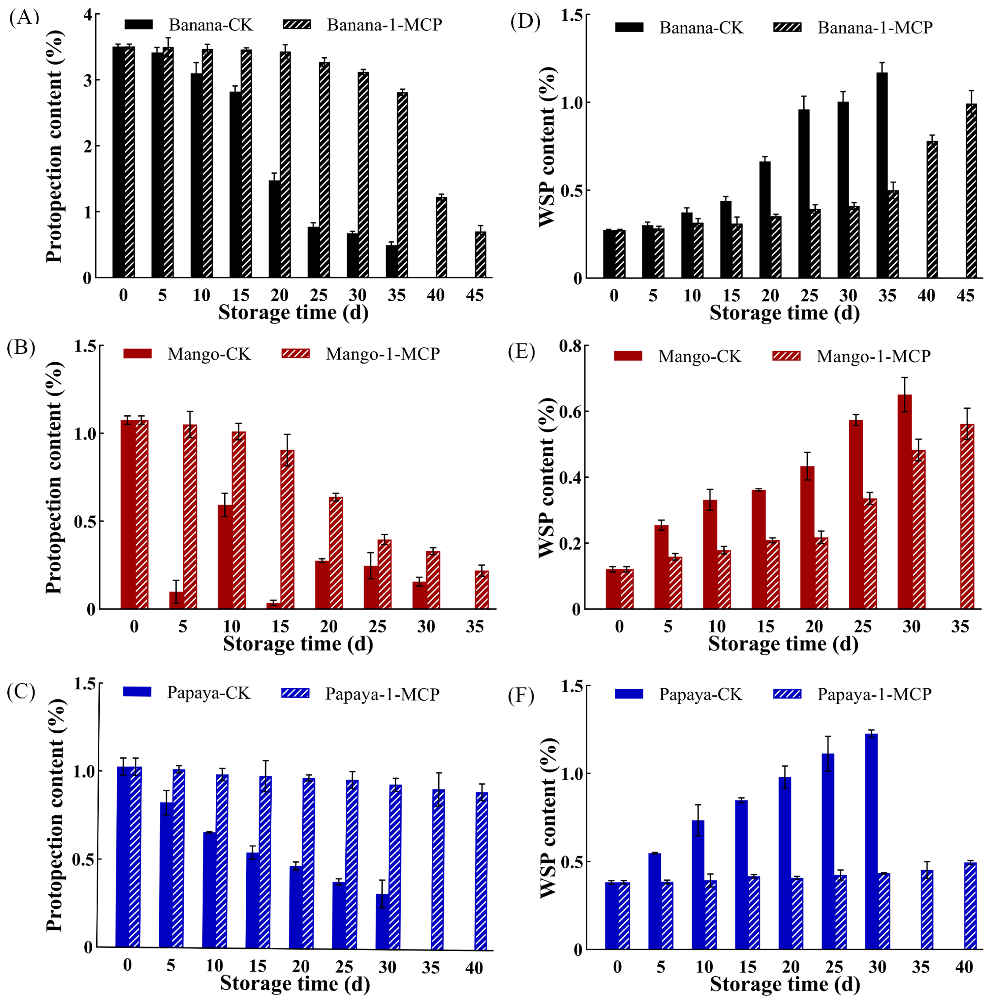 Horticulturae 09 00126 g005