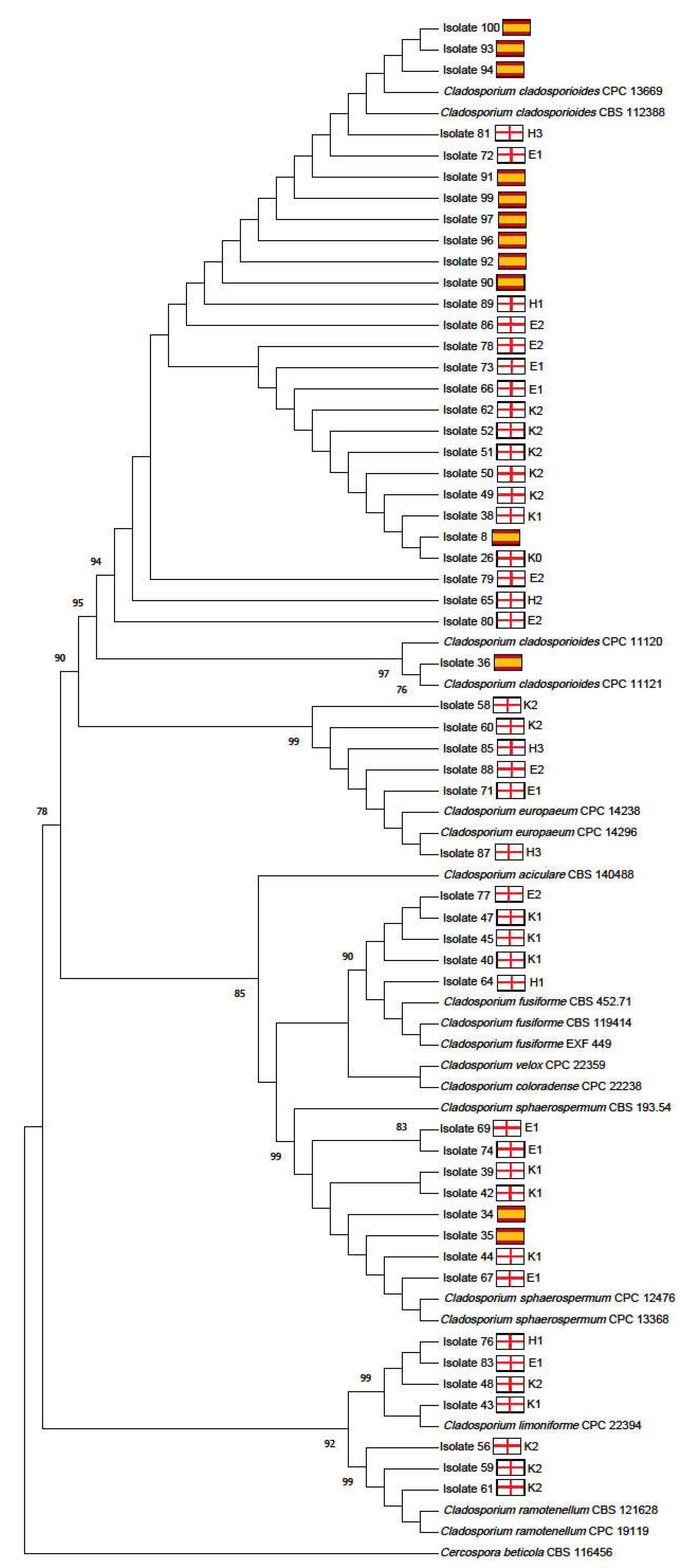 Horticulturae 09 00128 g002 Horticulturae 09 00128 g002