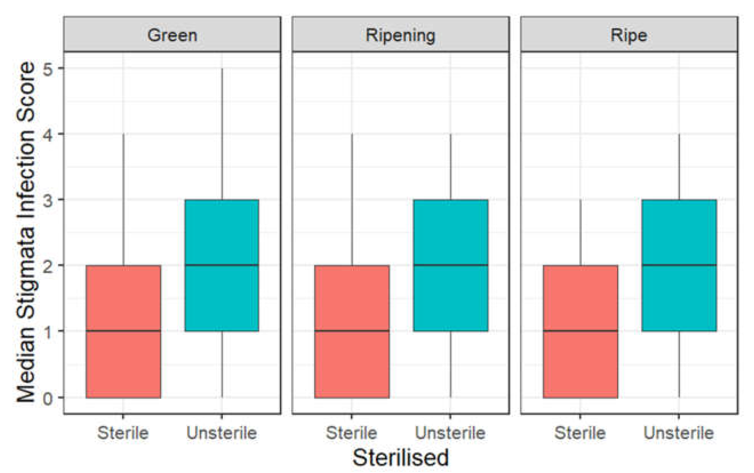 Horticulturae 09 00128 g003 Horticulturae 09 00128 g003