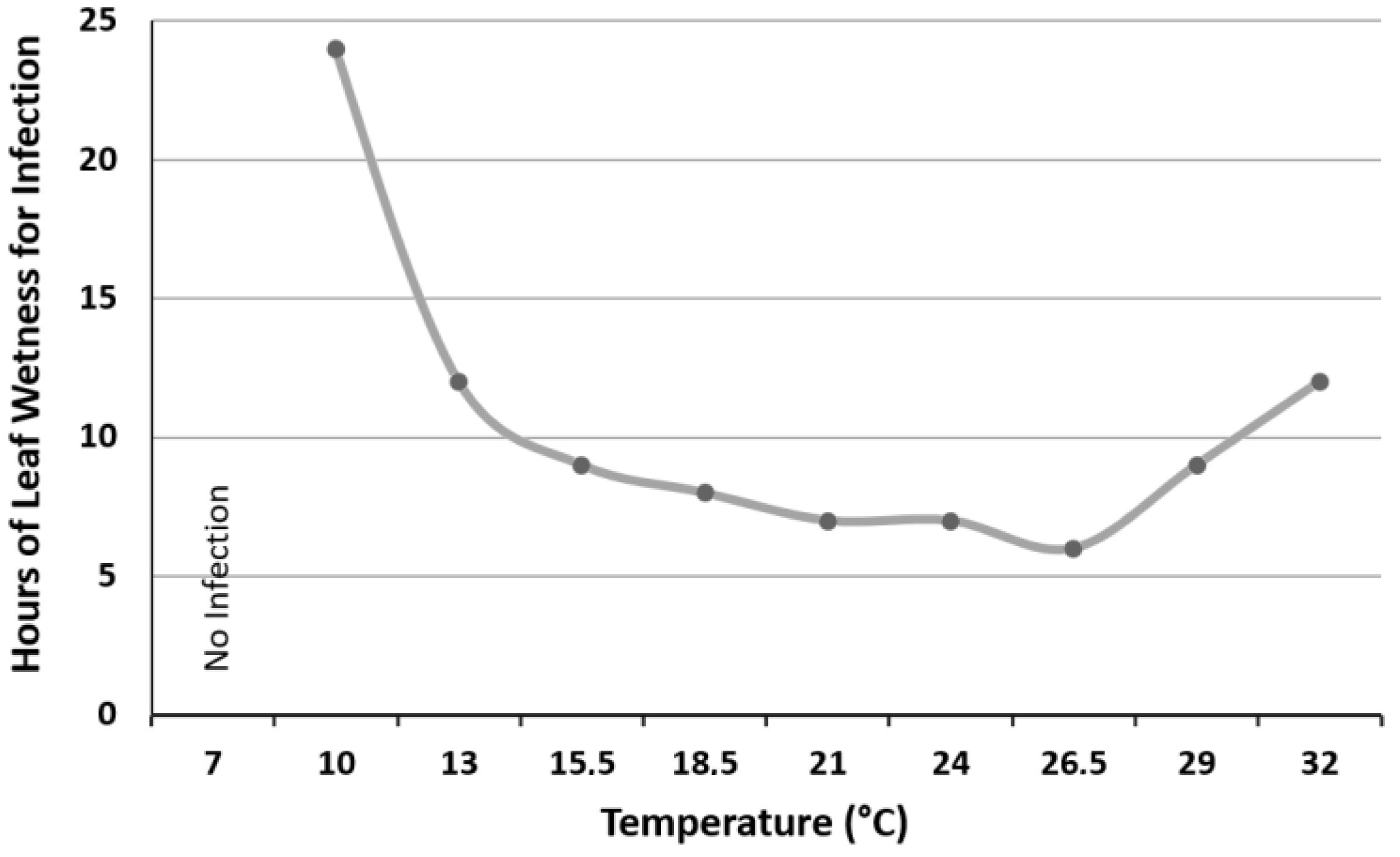 Horticulturae 09 00130 g002