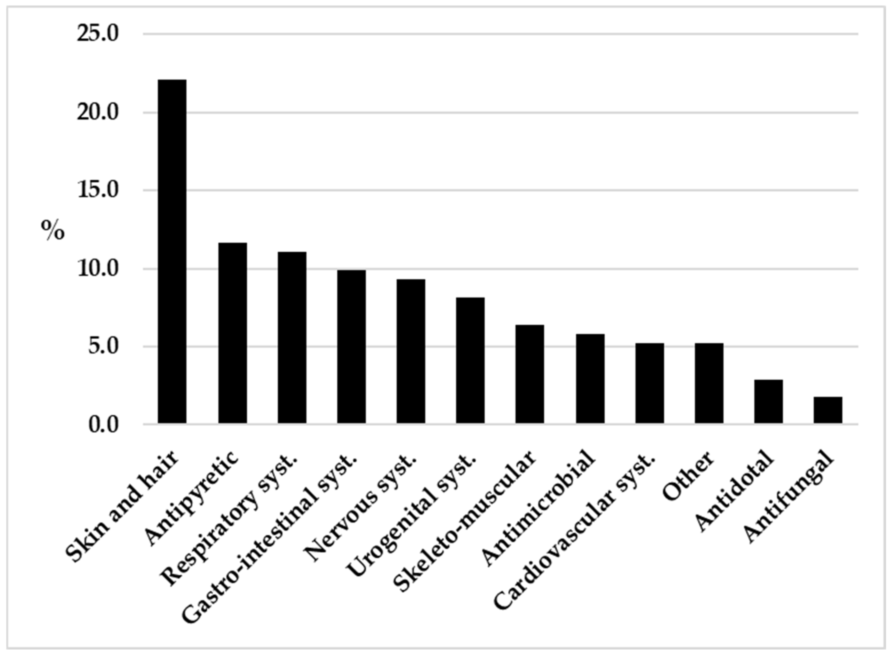 Horticulturae 09 00137 g002