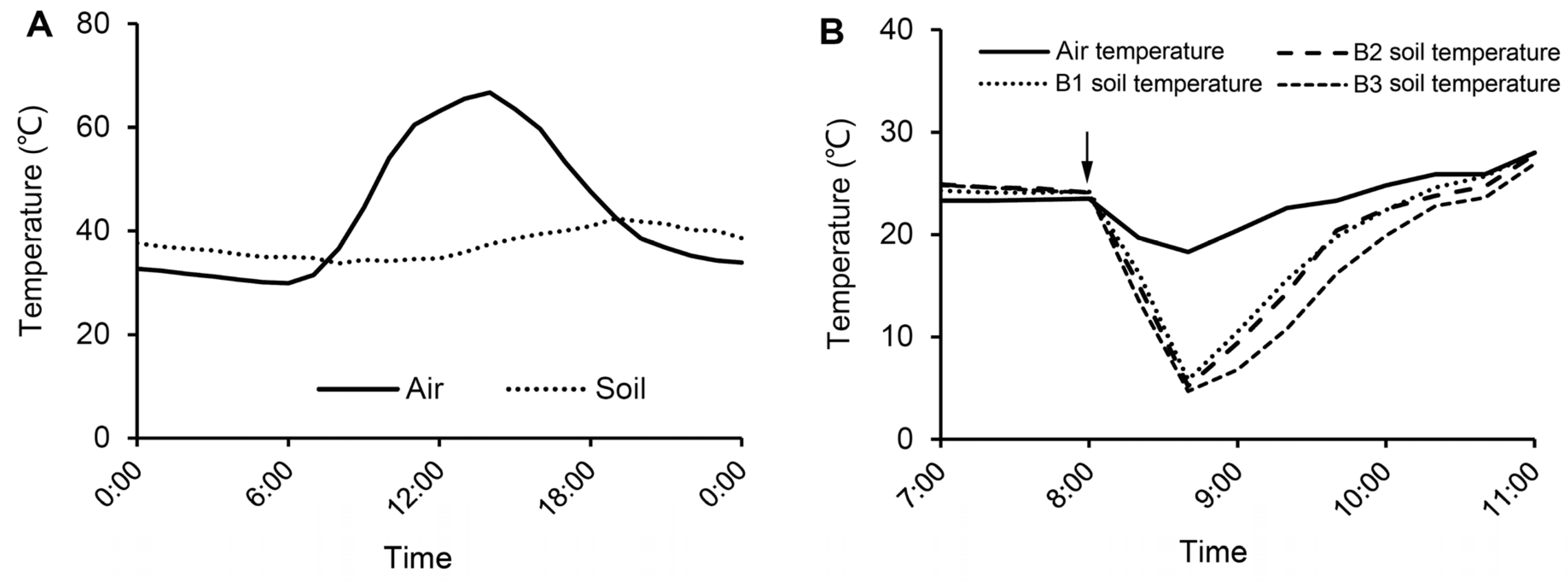 Horticulturae 09 00139 g001 Horticulturae 09 00139 g001