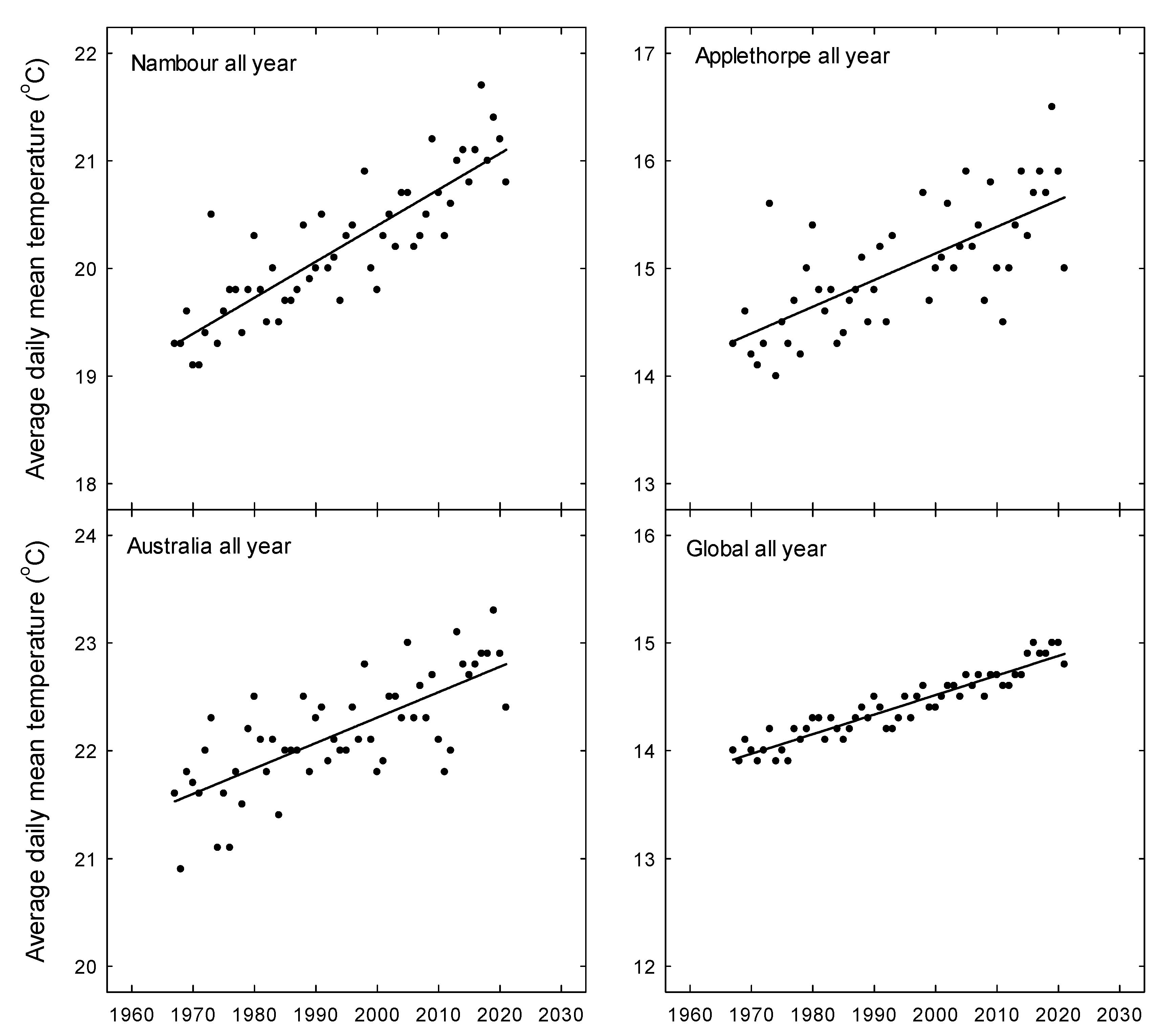 Horticulturae 09 00142 g002