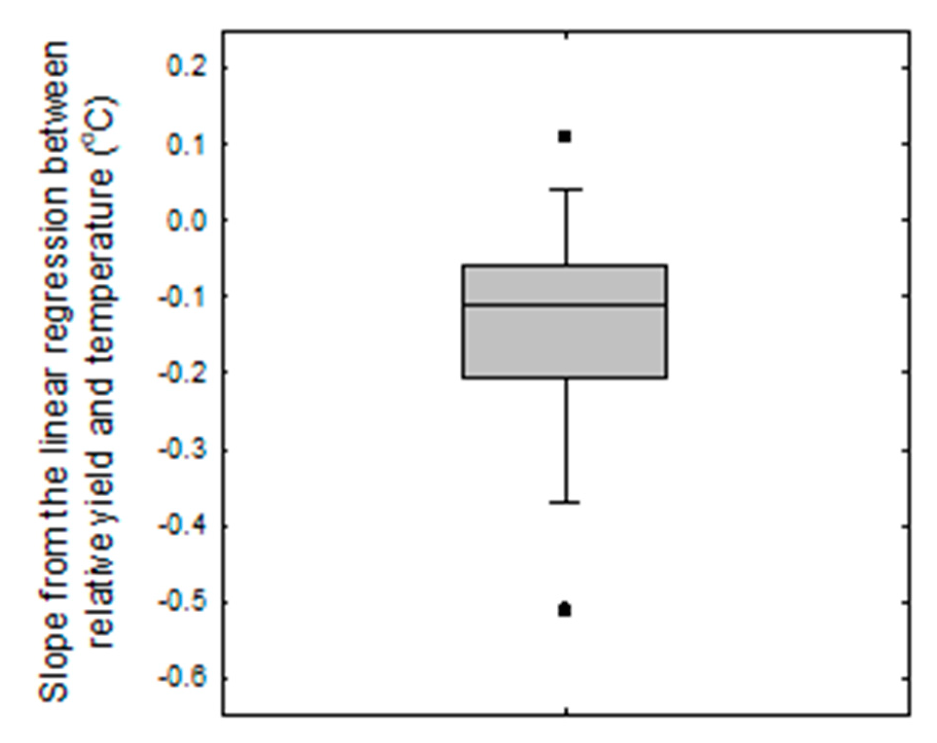 Horticulturae 09 00142 g003
