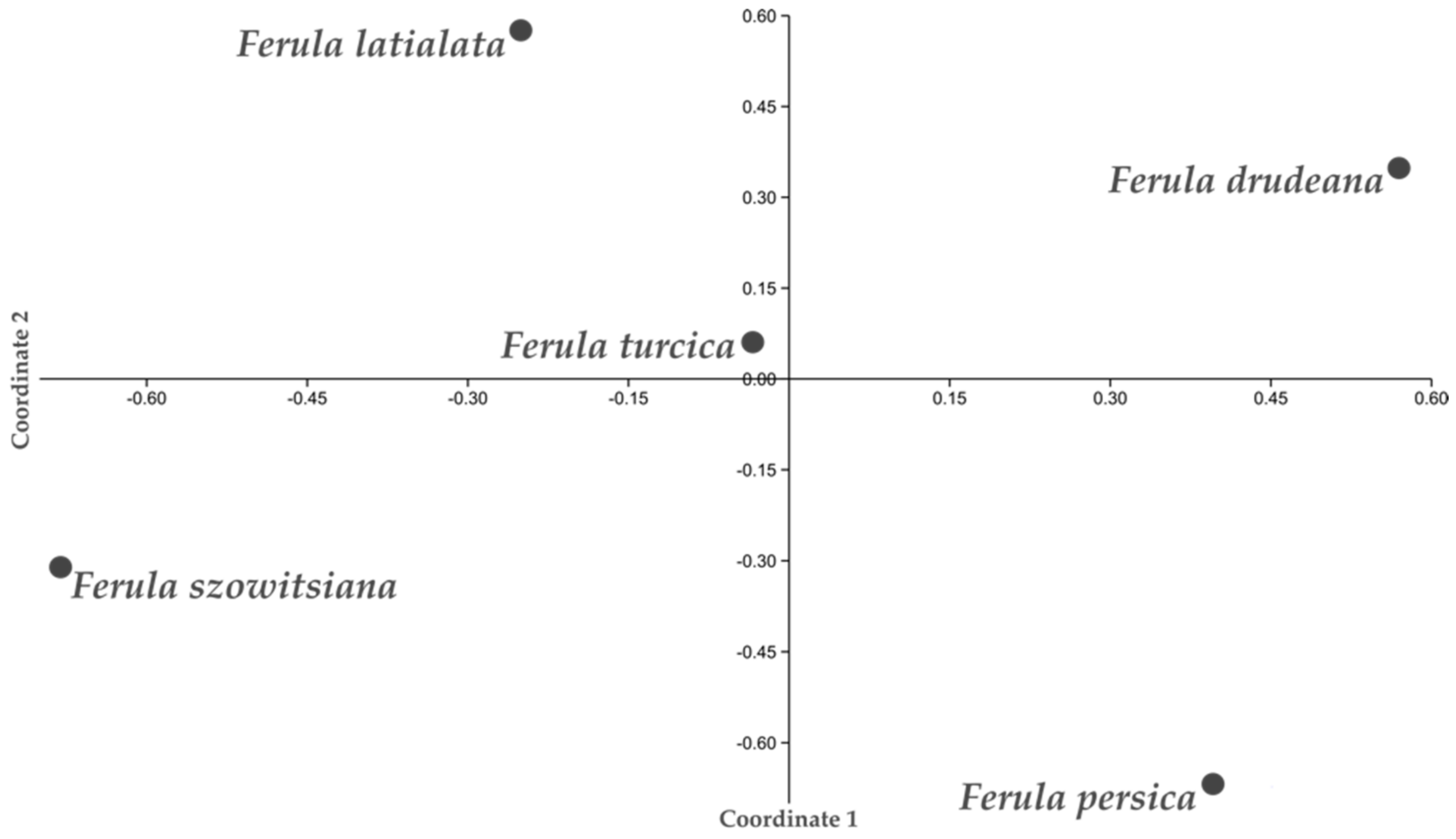 Horticulturae 09 00144 g006