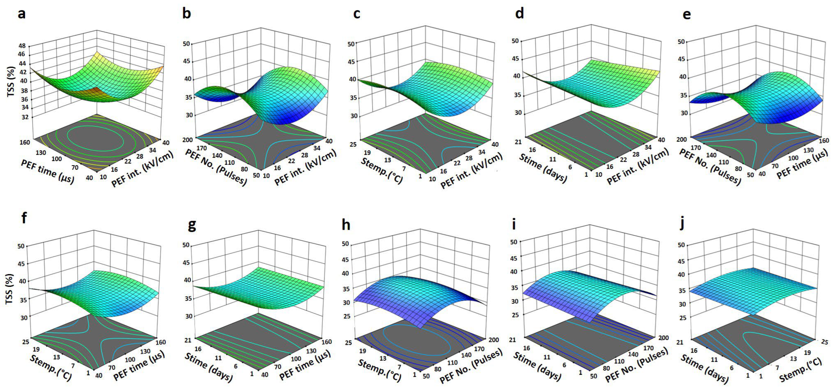 Horticulturae 09 00155 g002 Horticulturae 09 00155 g002