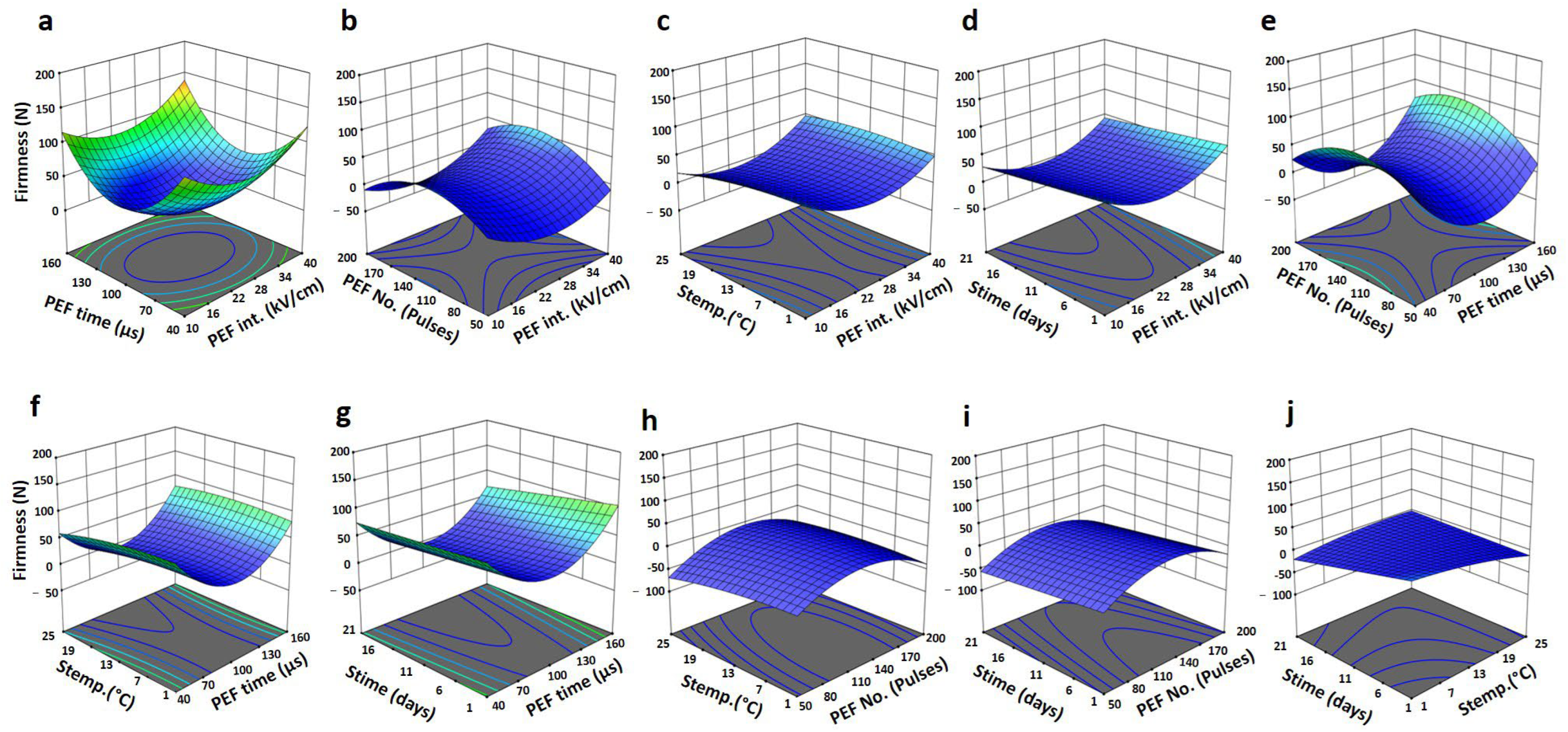 Horticulturae 09 00155 g003 Horticulturae 09 00155 g003