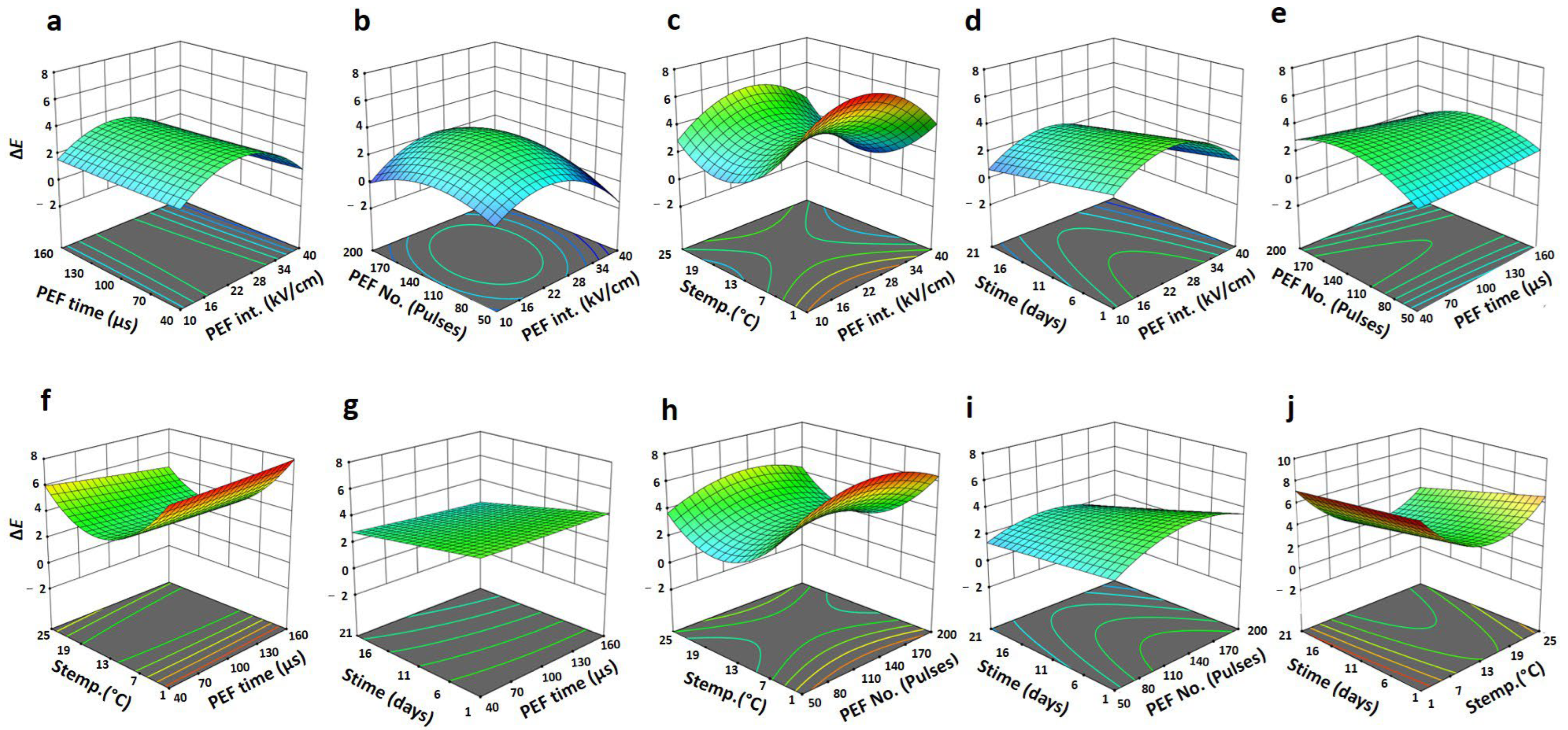 Horticulturae 09 00155 g004 Horticulturae 09 00155 g004