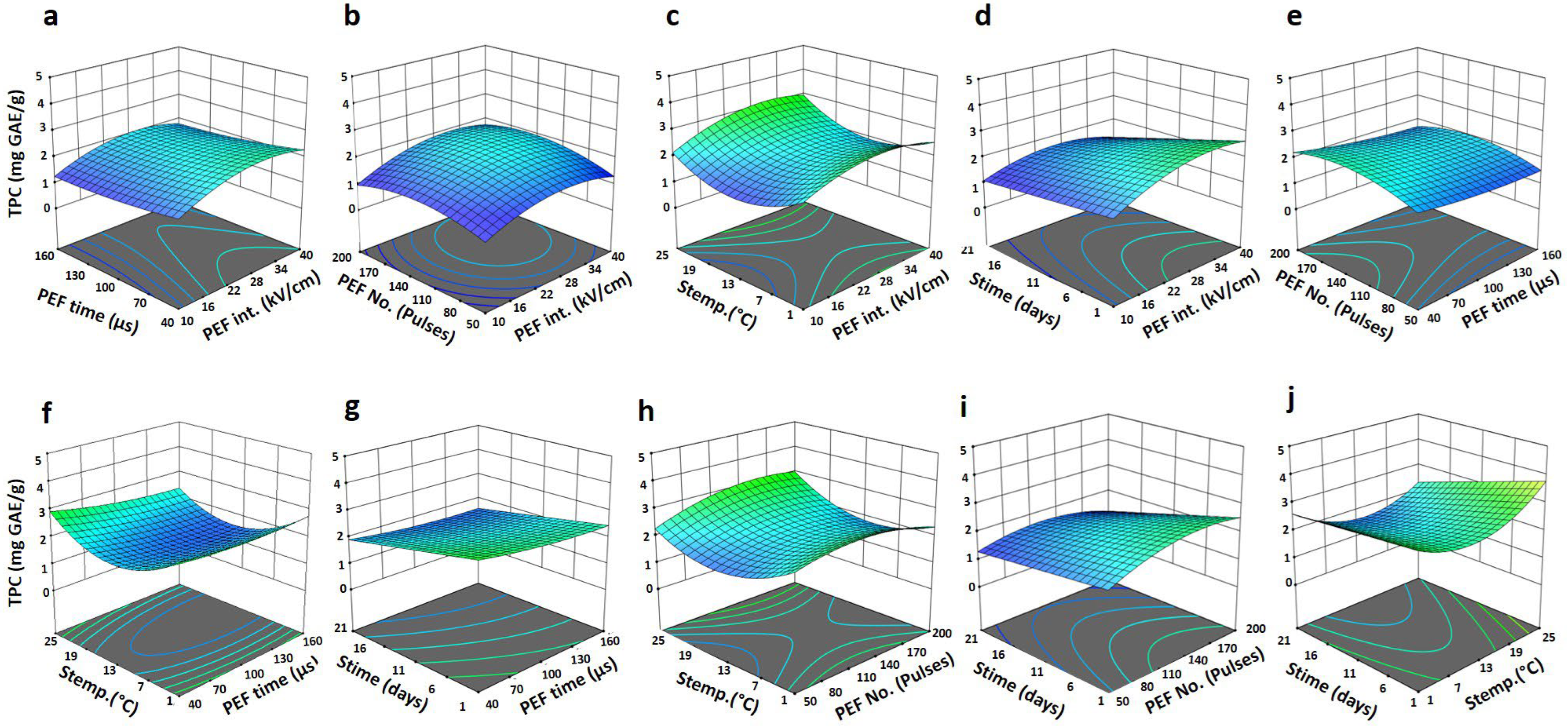 Horticulturae 09 00155 g006 Horticulturae 09 00155 g006