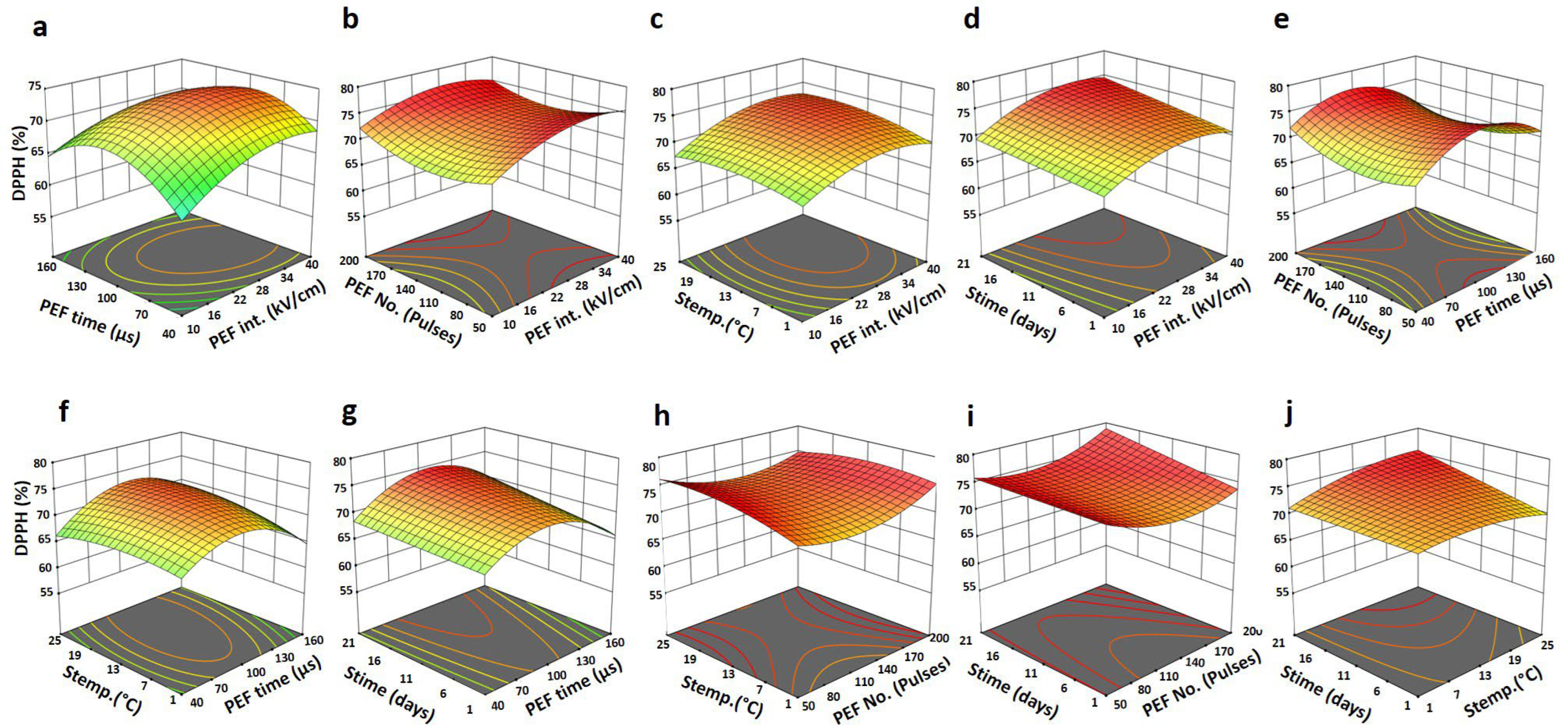 Horticulturae 09 00155 g007 Horticulturae 09 00155 g007