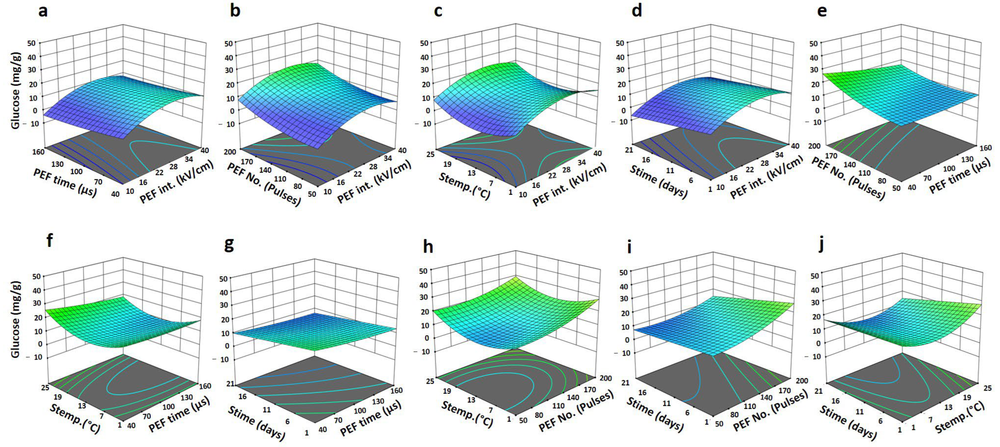 Horticulturae 09 00155 g008 Horticulturae 09 00155 g008