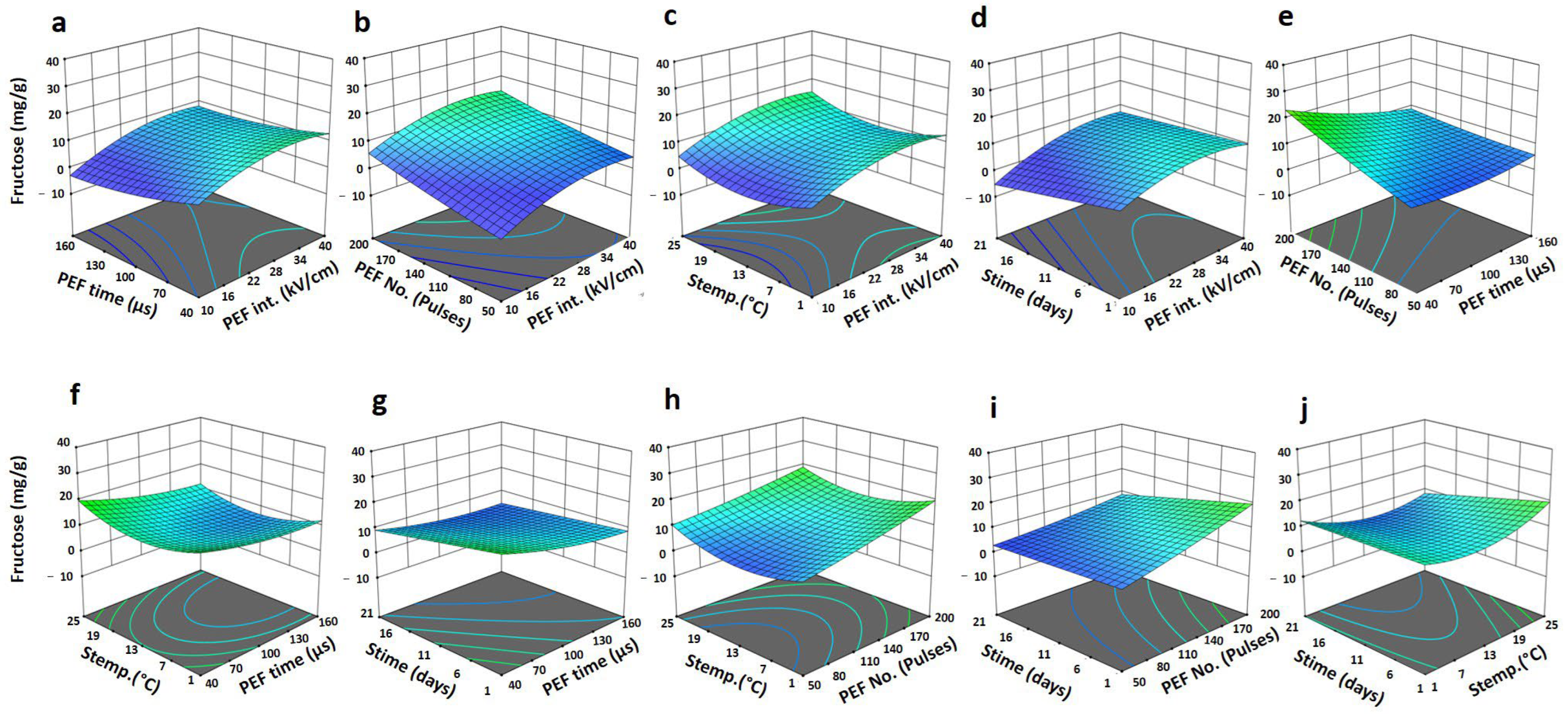 Horticulturae 09 00155 g009 Horticulturae 09 00155 g009