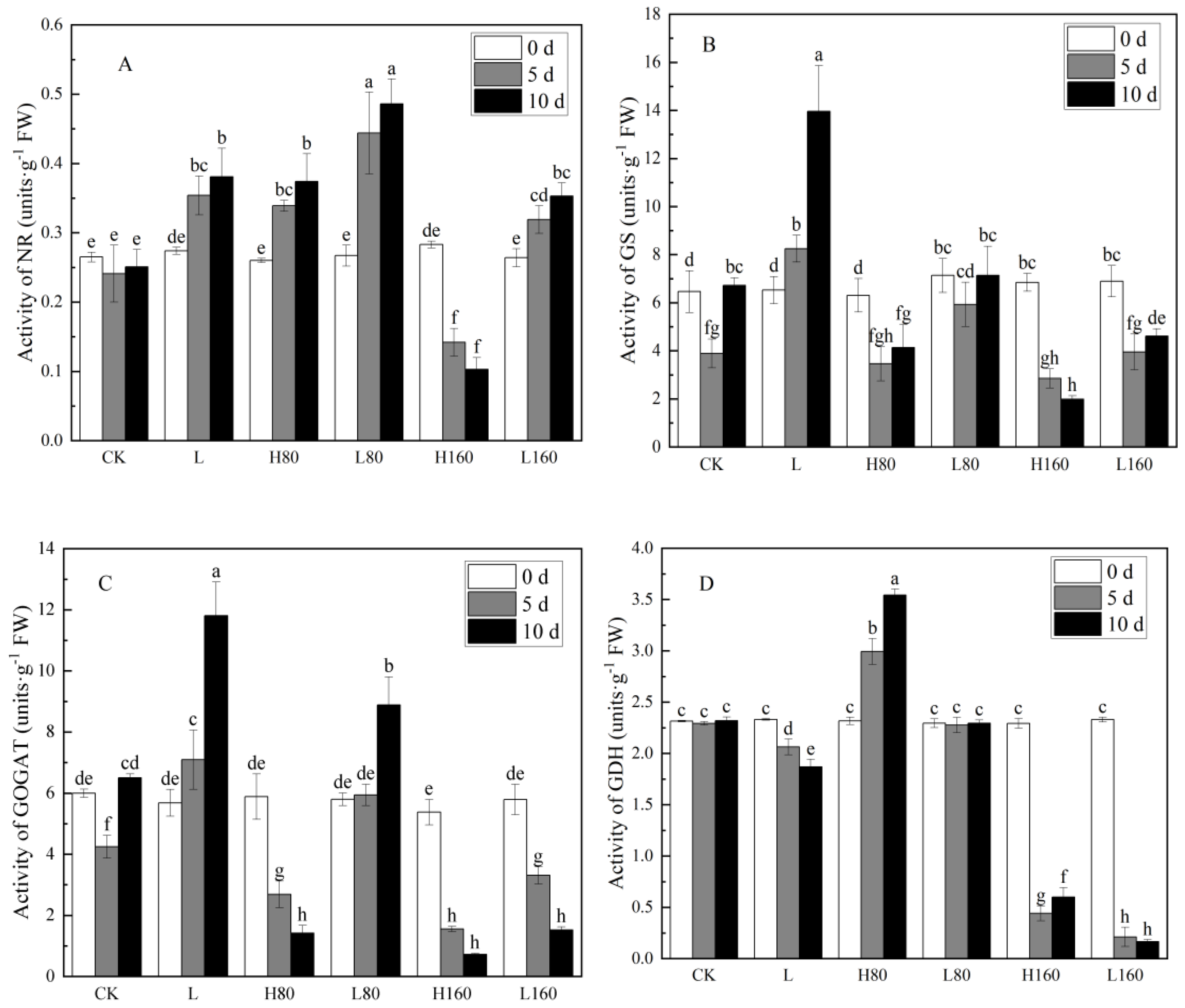 Horticulturae 09 00159 g002