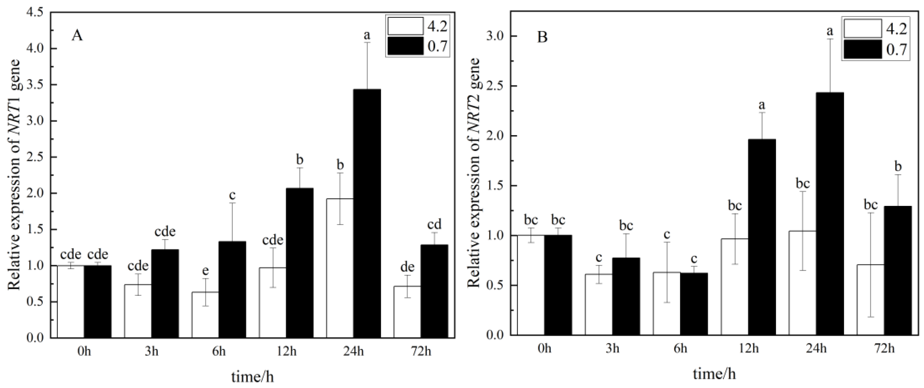 Horticulturae 09 00159 g004