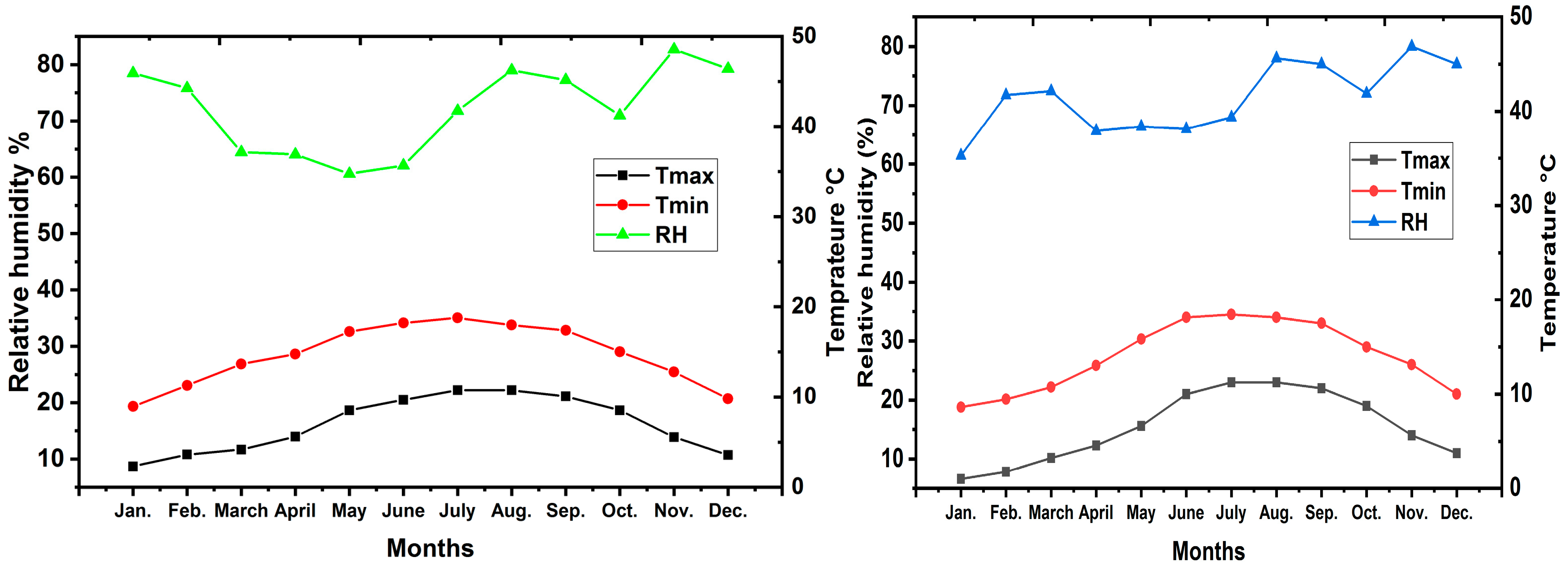 Horticulturae 09 00160 g001