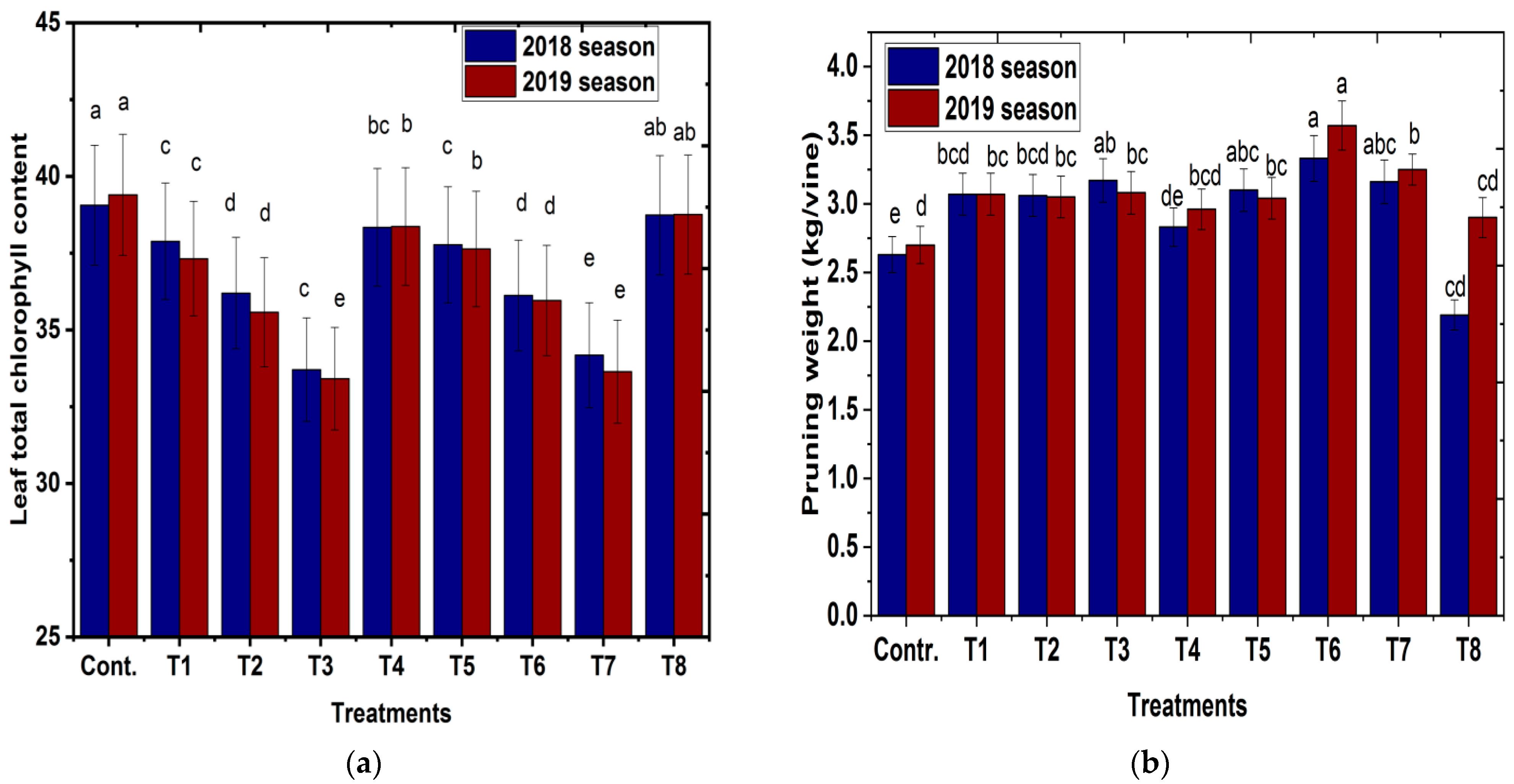 Horticulturae 09 00160 g002