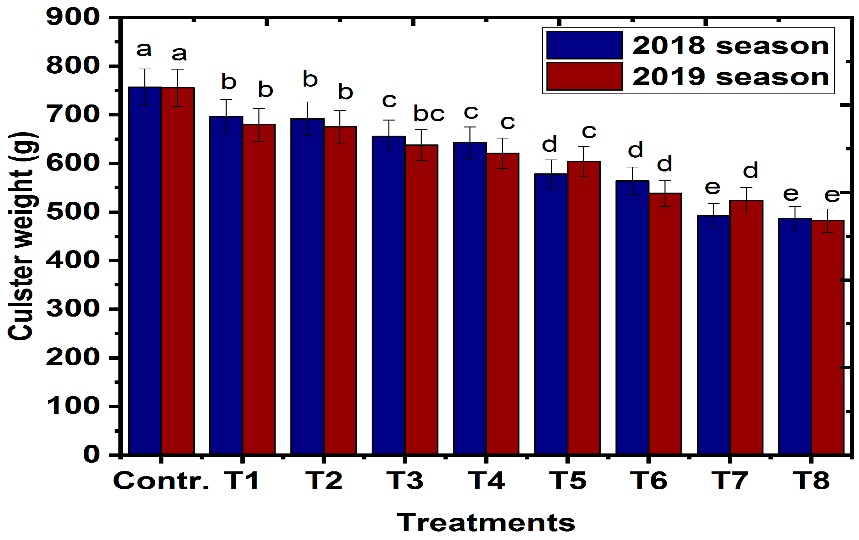 Horticulturae 09 00160 g004