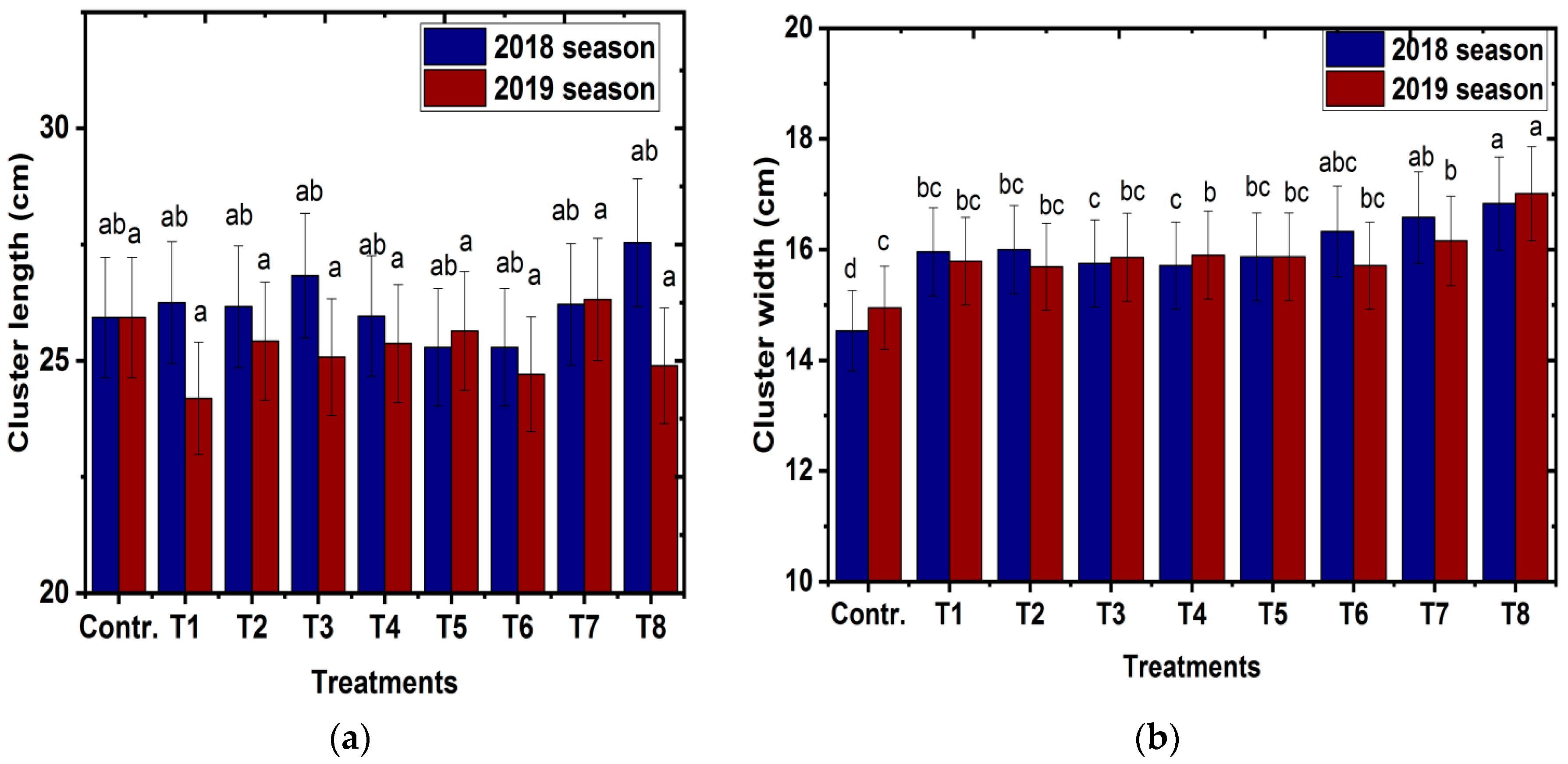 Horticulturae 09 00160 g005a
