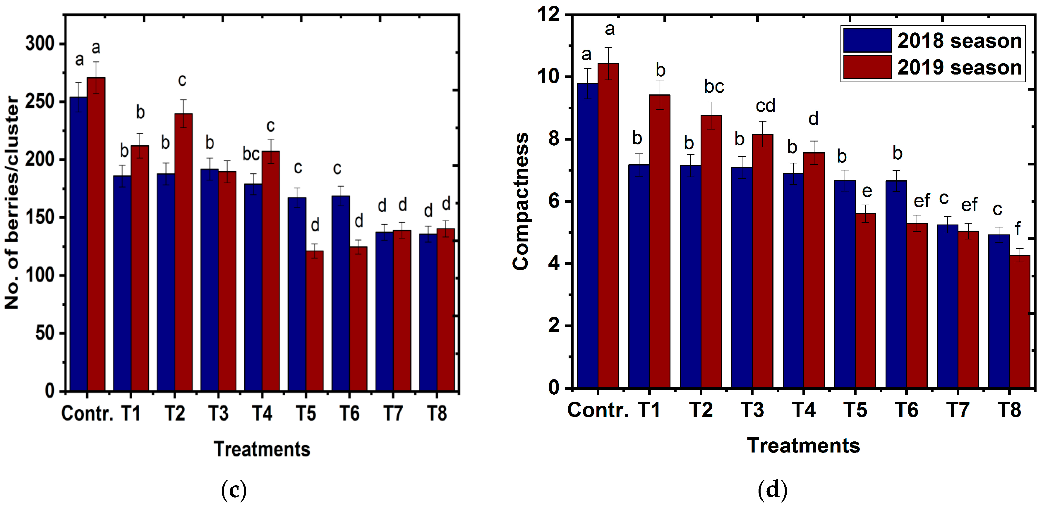 Horticulturae 09 00160 g005b