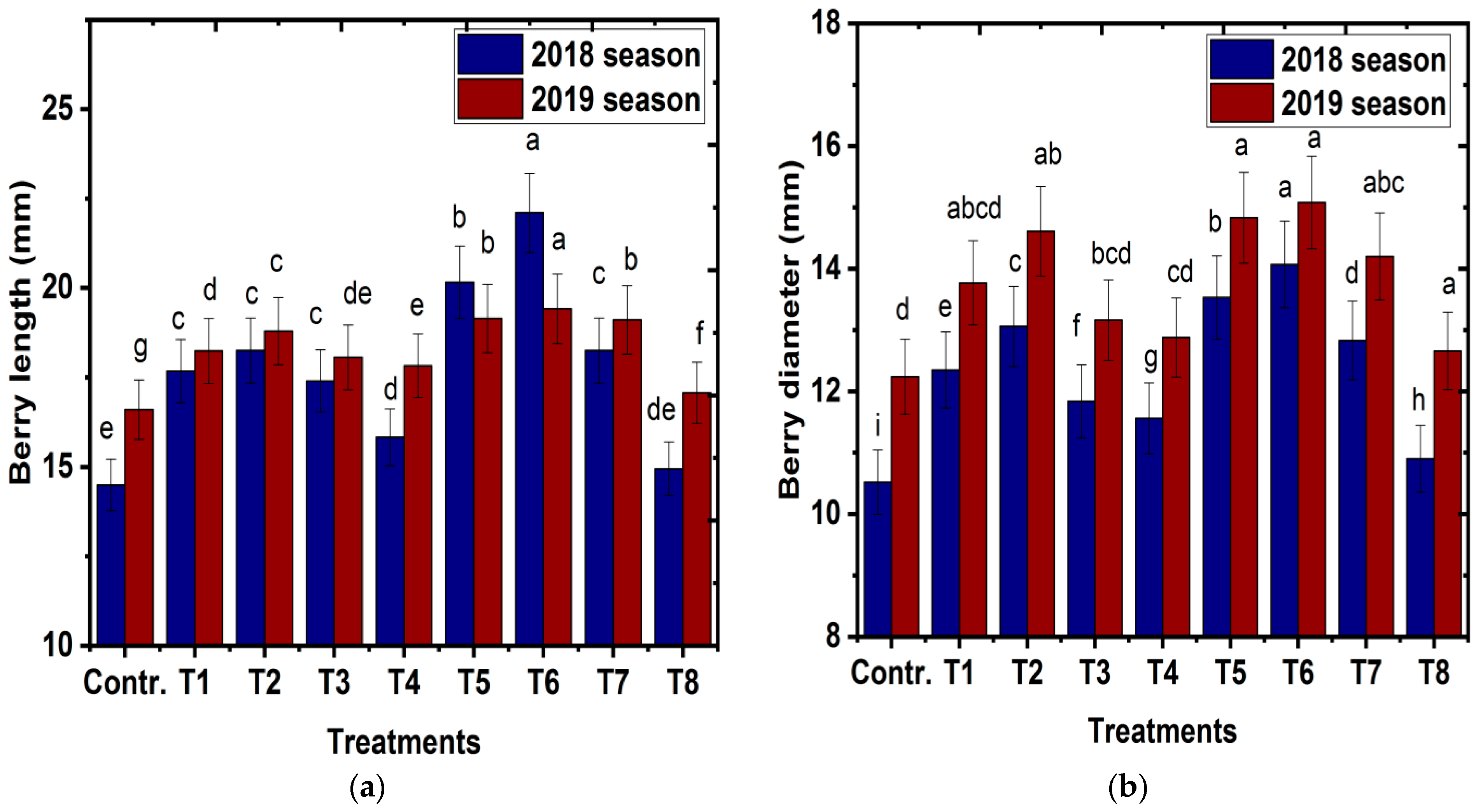 Horticulturae 09 00160 g007a