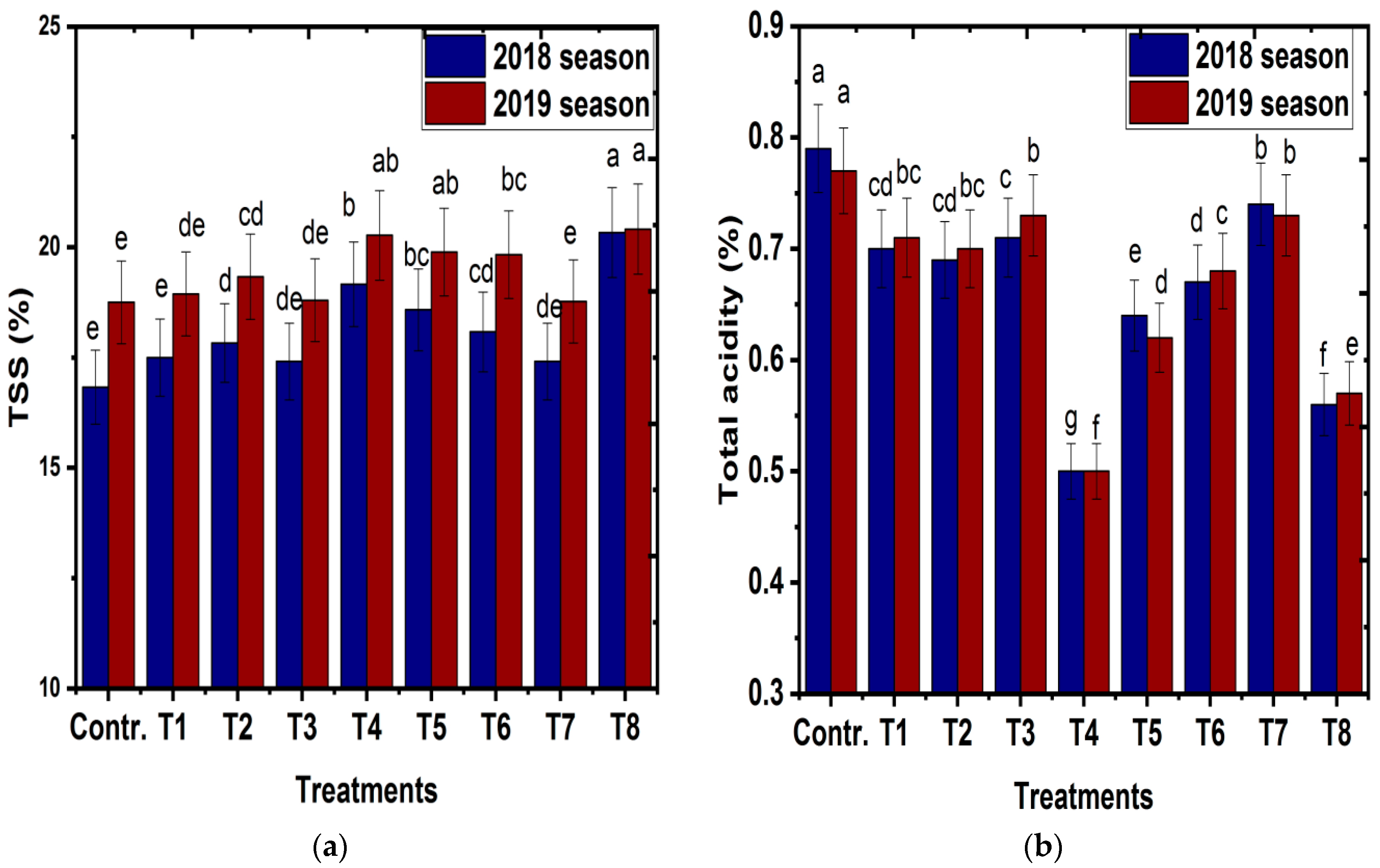 Horticulturae 09 00160 g008a