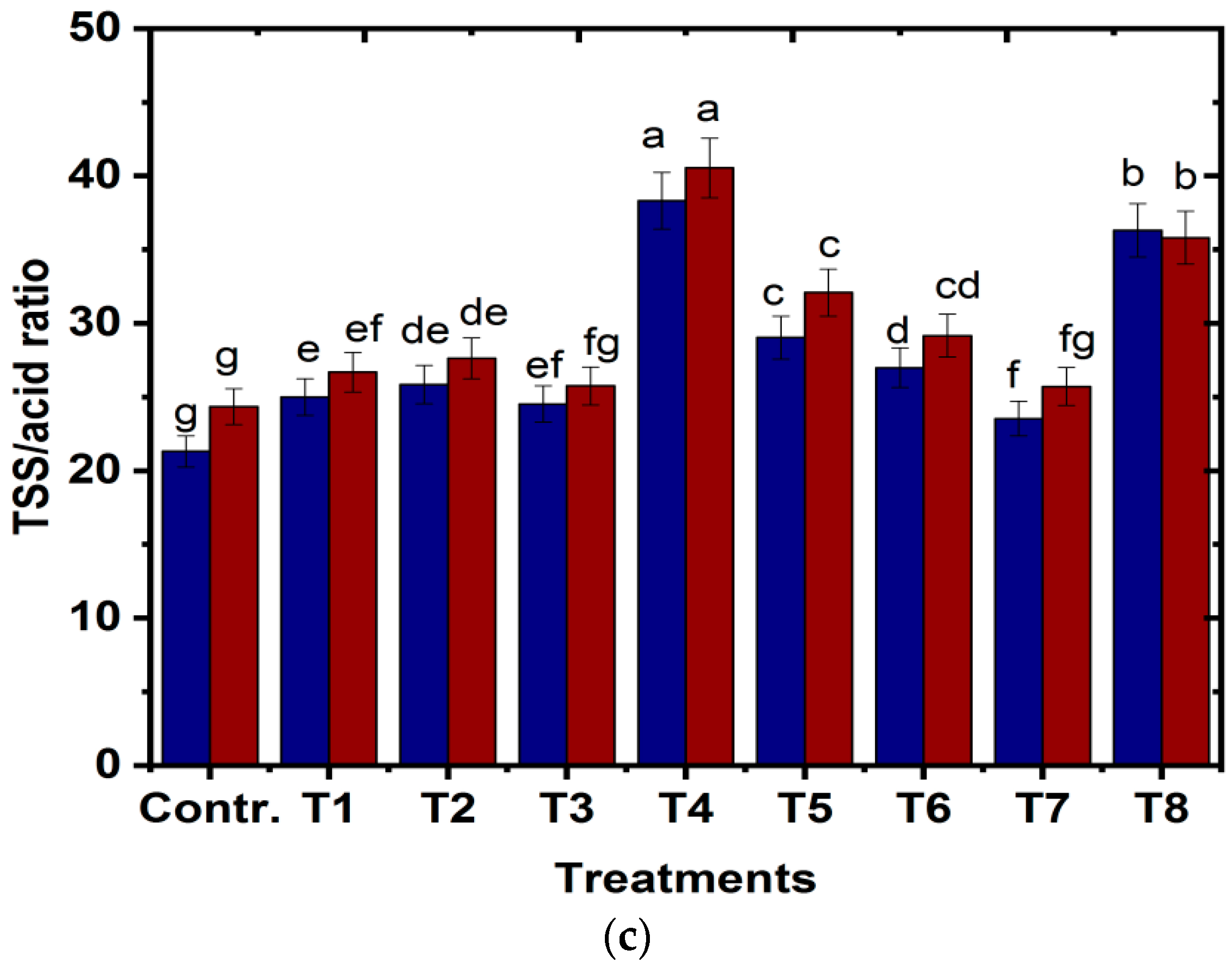 Horticulturae 09 00160 g008b