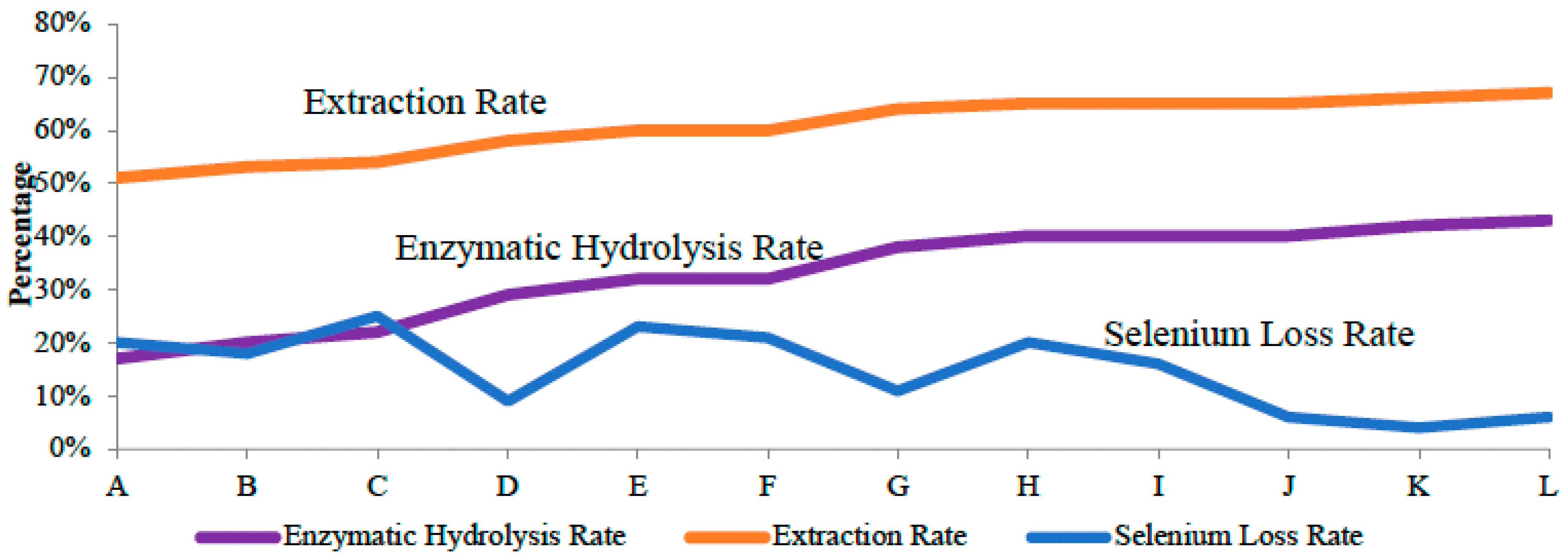 Horticulturae 09 00161 g002 Horticulturae 09 00161 g002