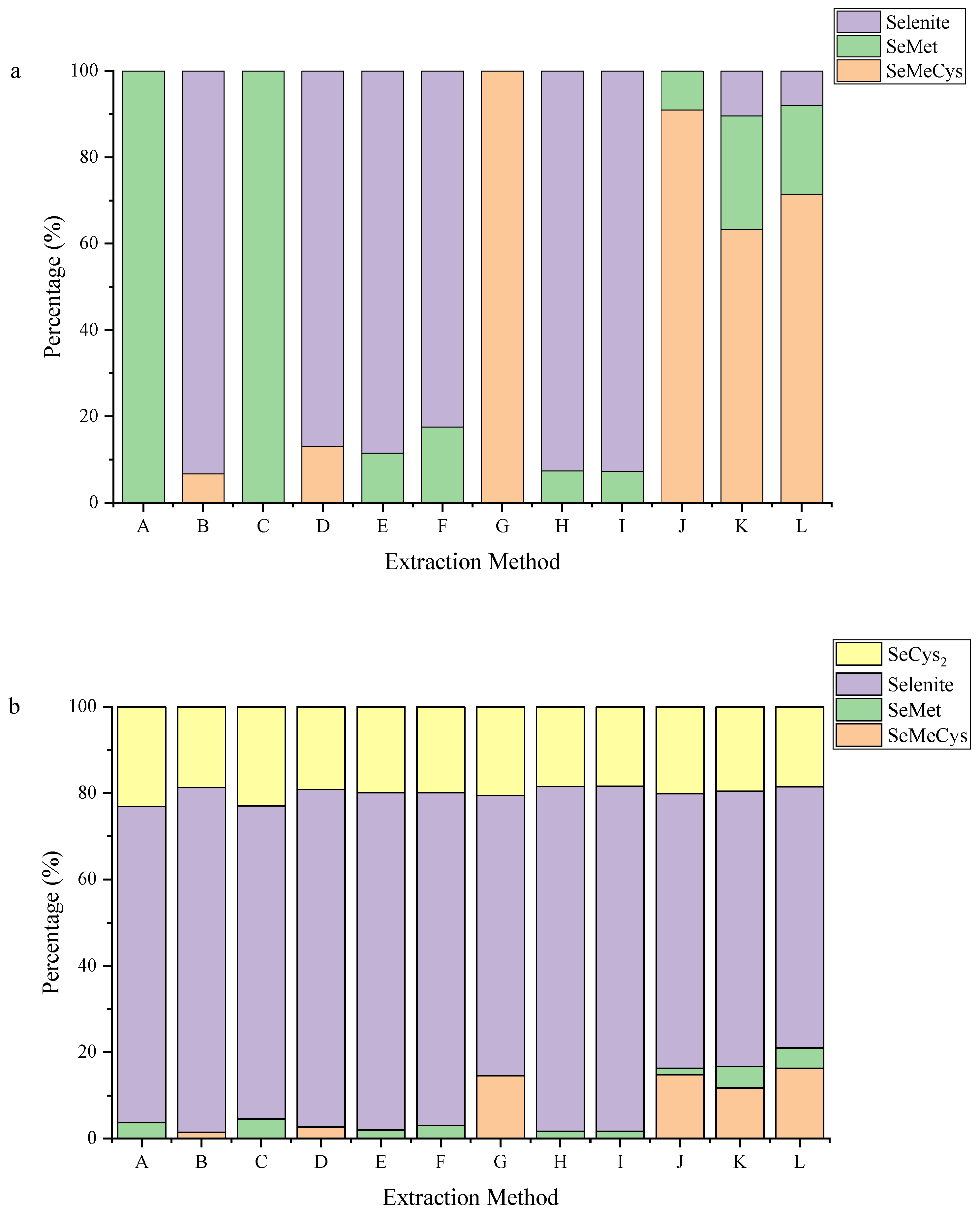 Horticulturae 09 00161 g003 Horticulturae 09 00161 g003