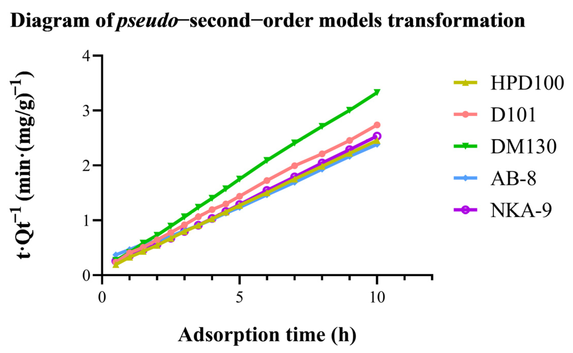 Horticulturae 09 00166 g004