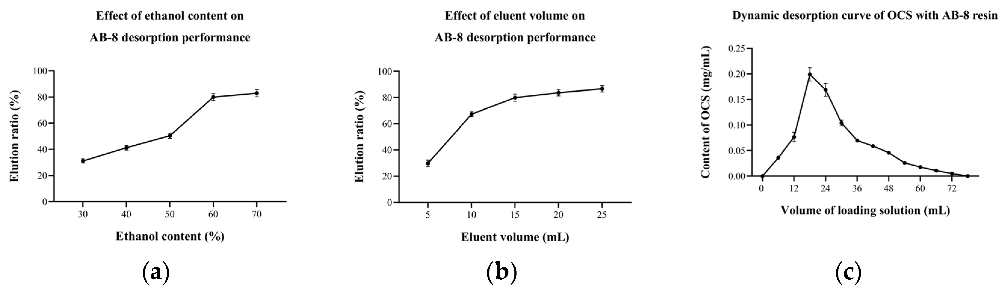 Horticulturae 09 00166 g006