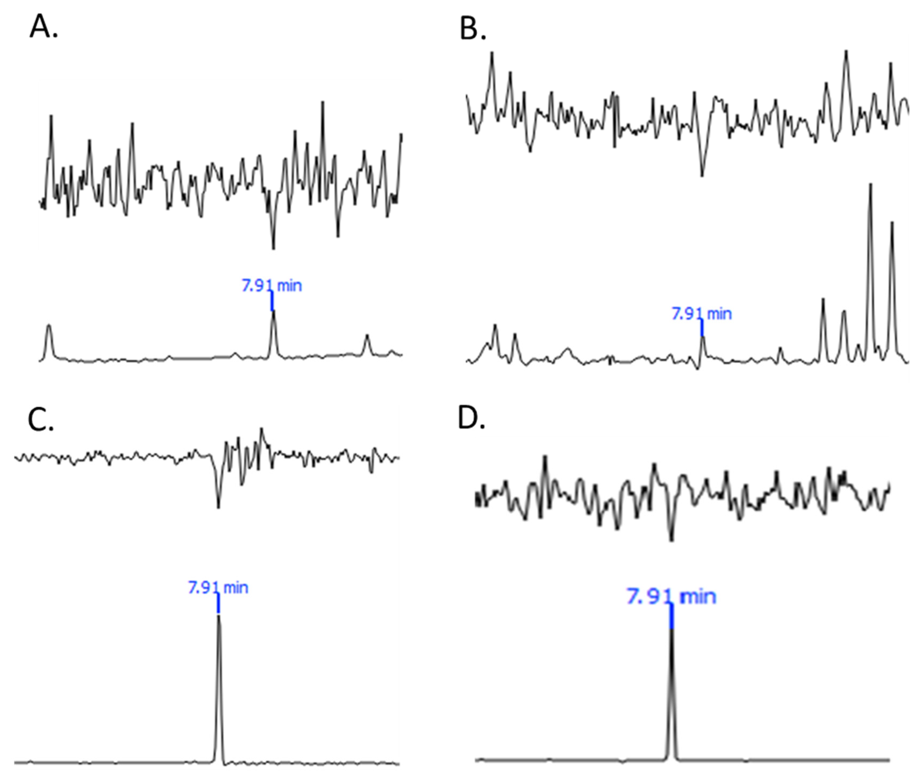 Horticulturae 09 00173 g002