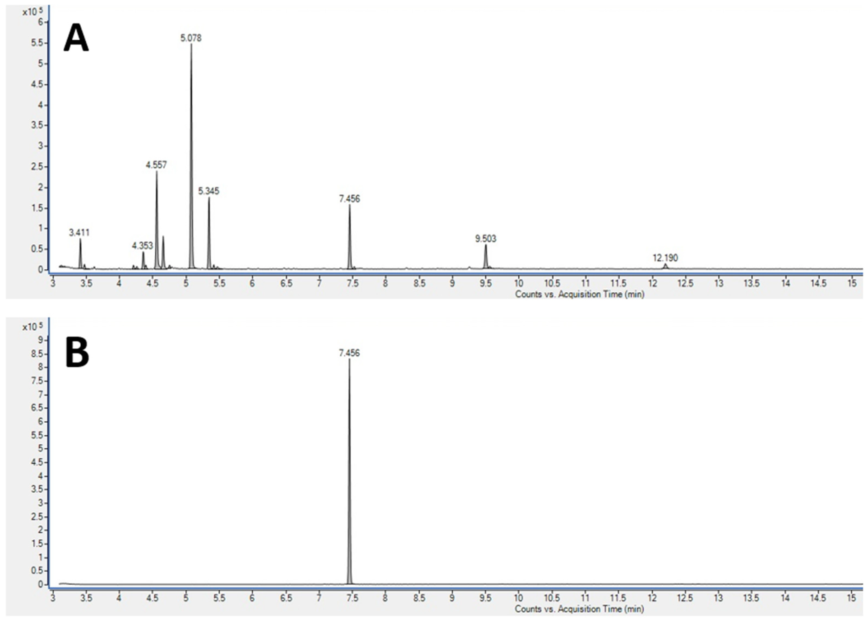 Horticulturae 09 00173 g003