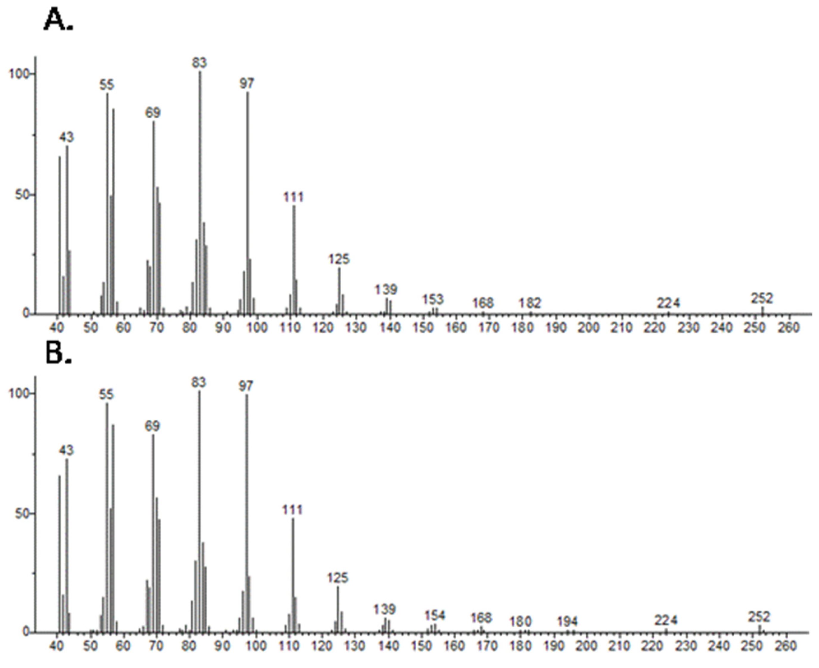 Horticulturae 09 00173 g004