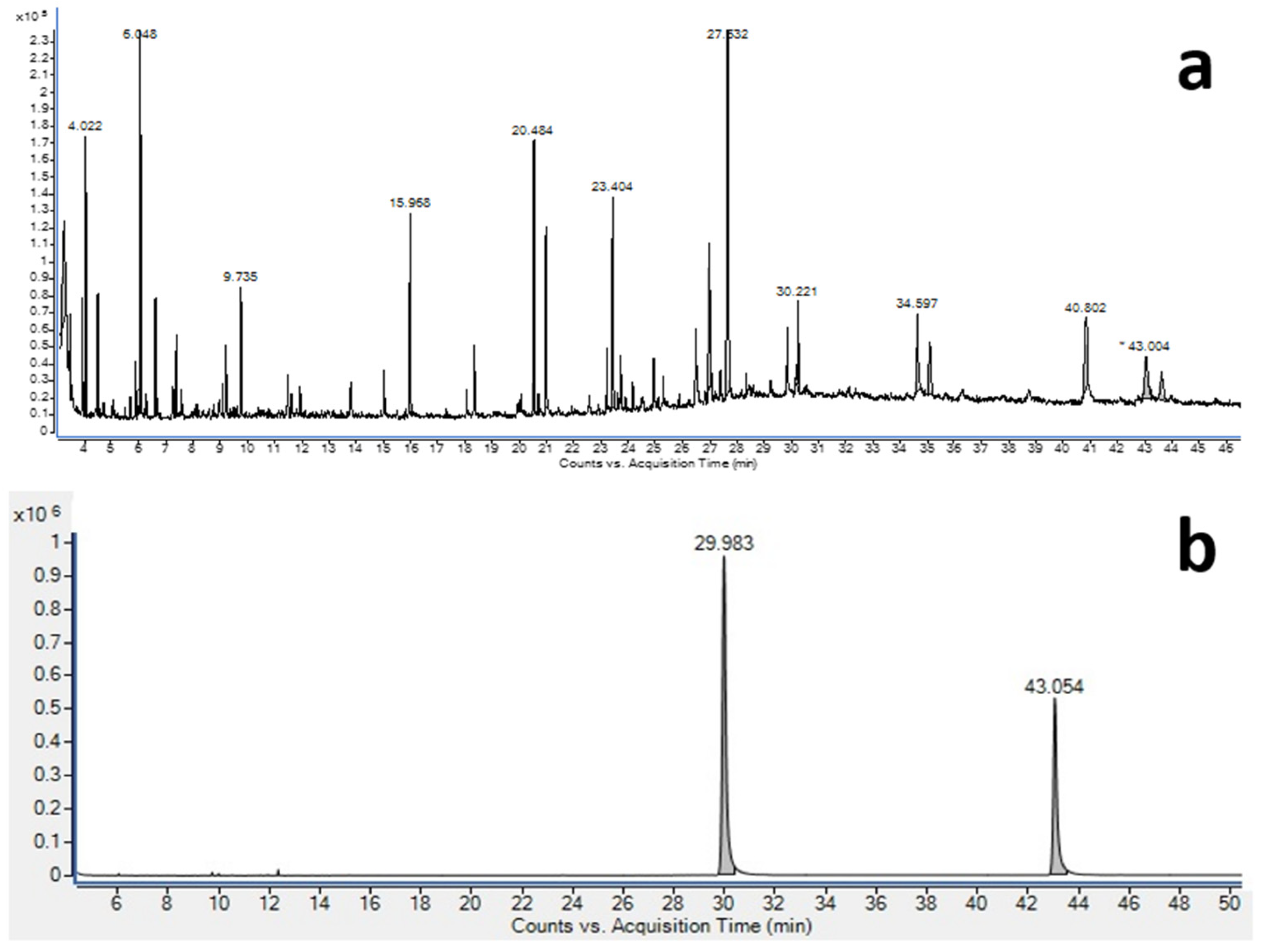 Horticulturae 09 00173 g005a