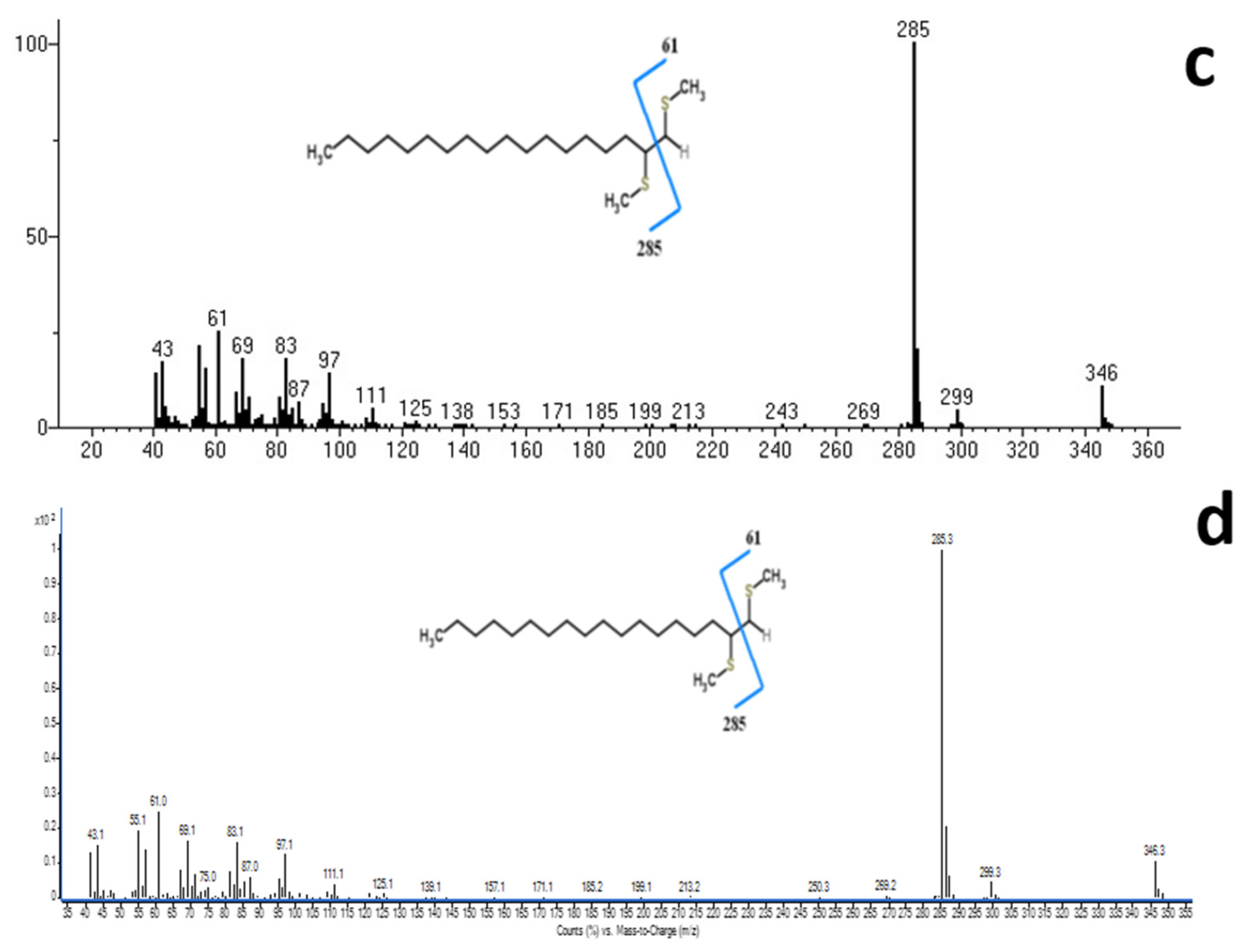 Horticulturae 09 00173 g005b