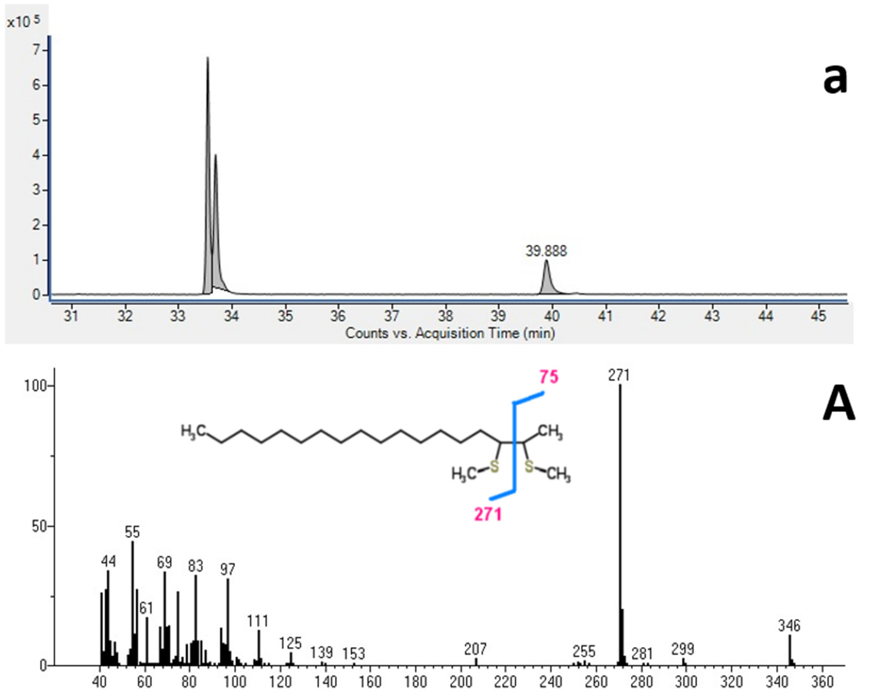 Horticulturae 09 00173 g006a