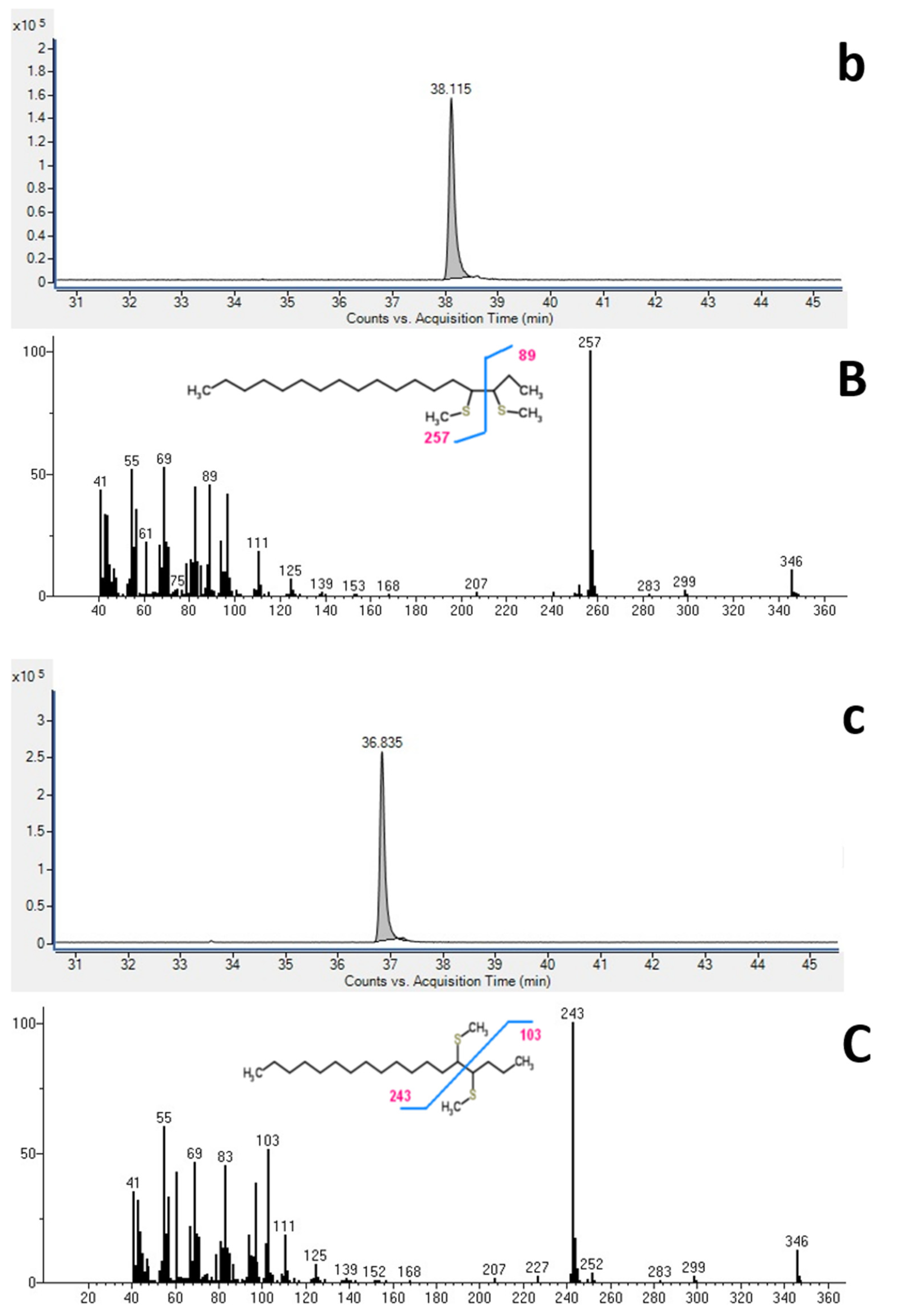 Horticulturae 09 00173 g006b