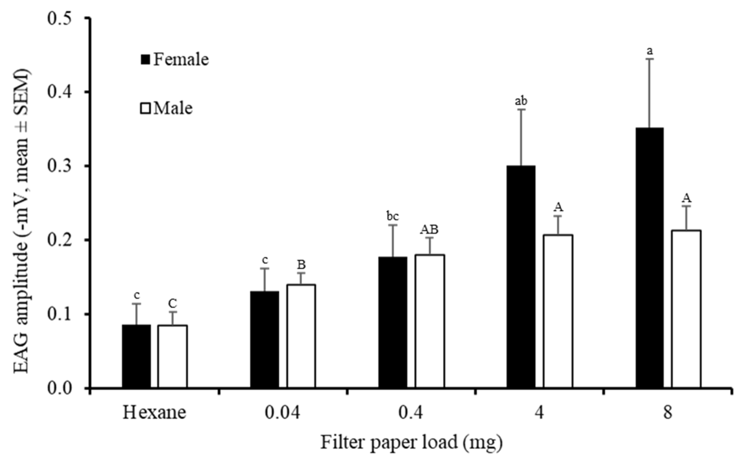 Horticulturae 09 00173 g007