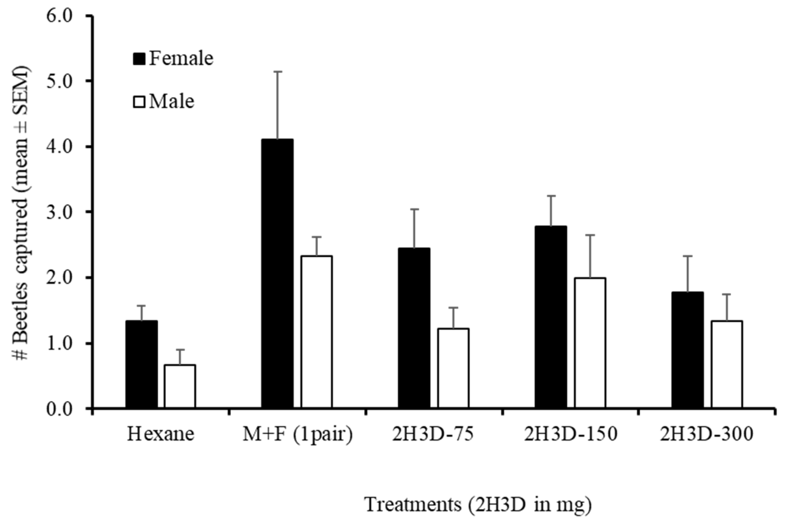Horticulturae 09 00173 g009
