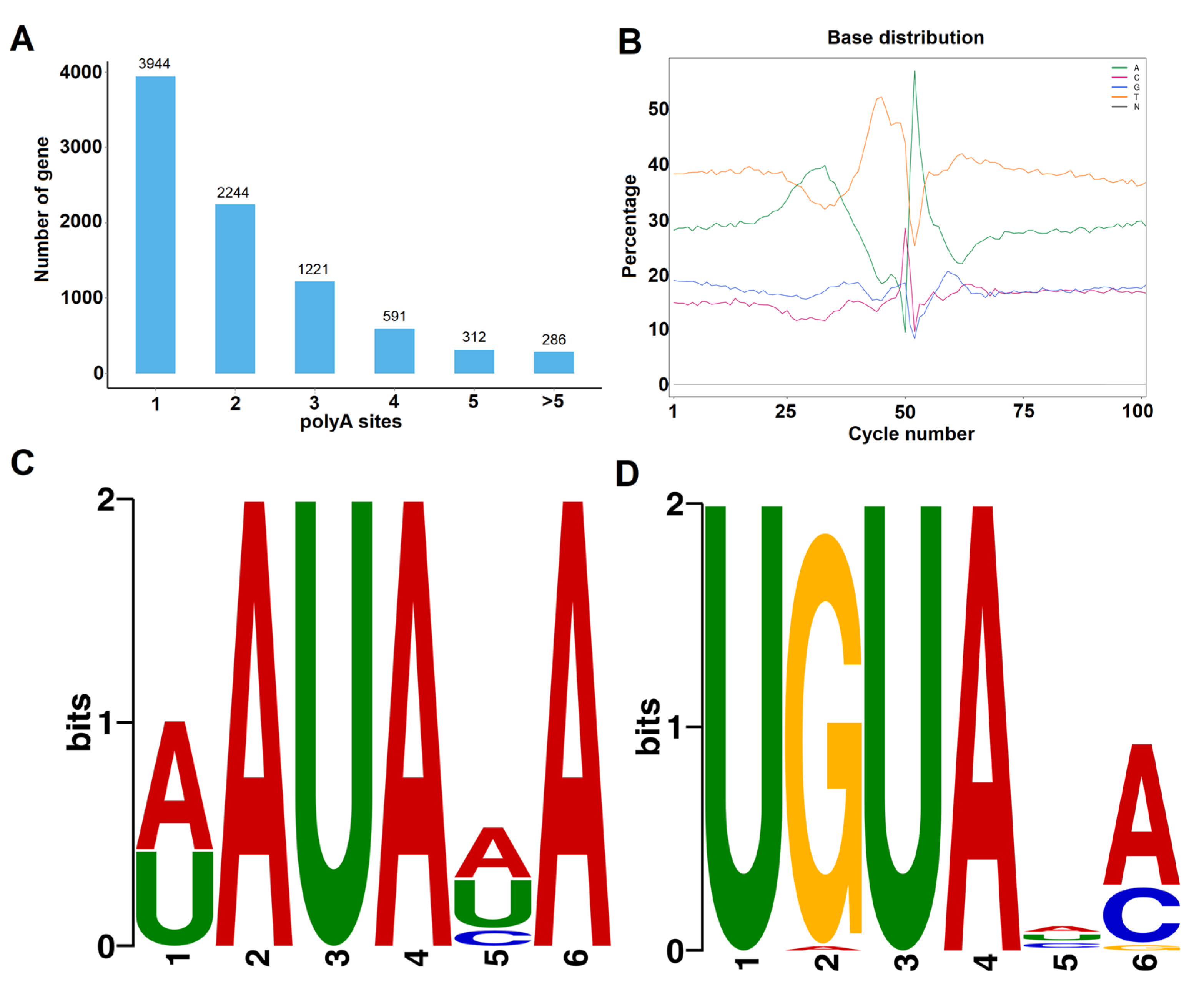 Horticulturae 09 00175 g004