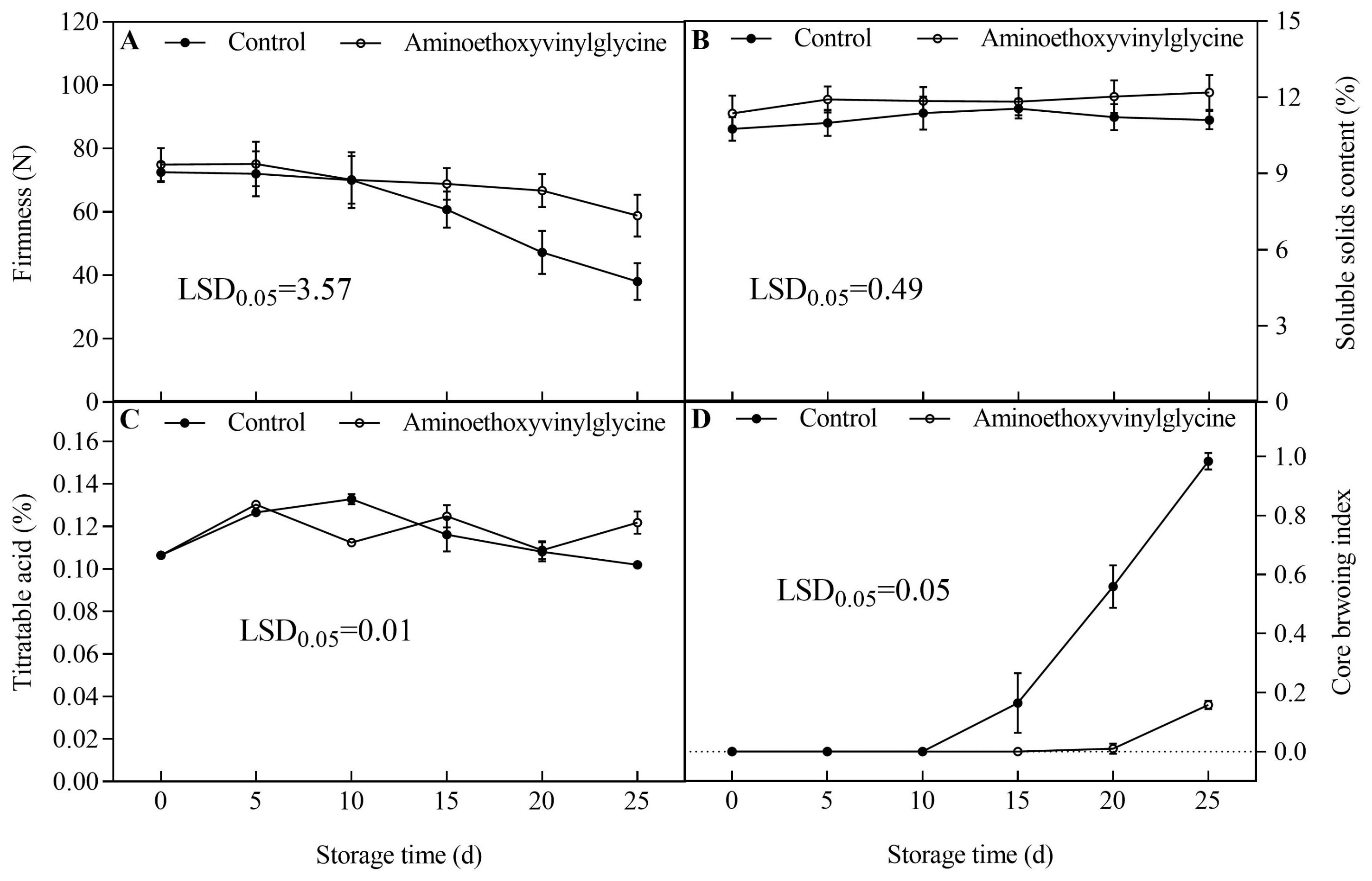 Horticulturae 09 00179 g001