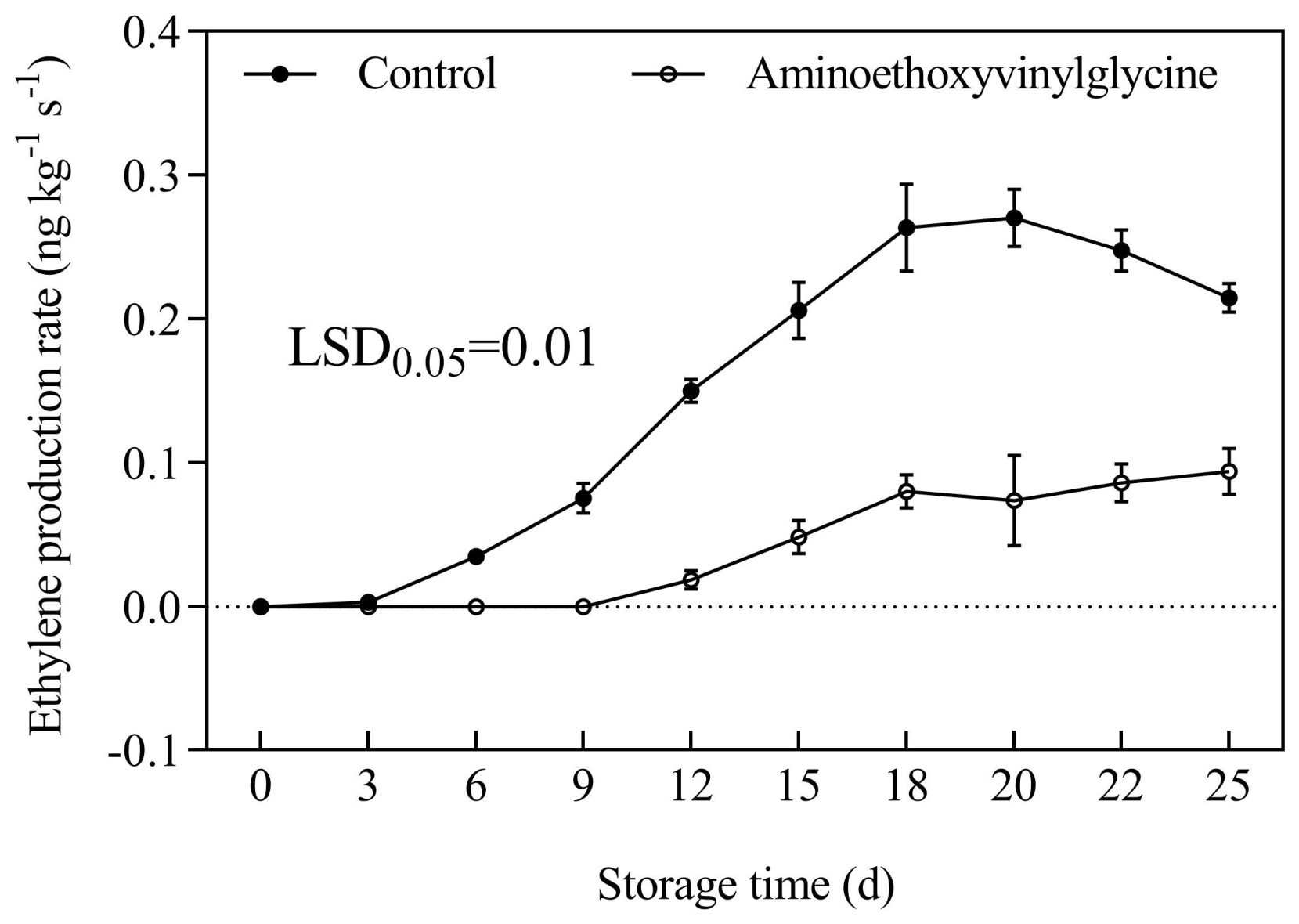 Horticulturae 09 00179 g002