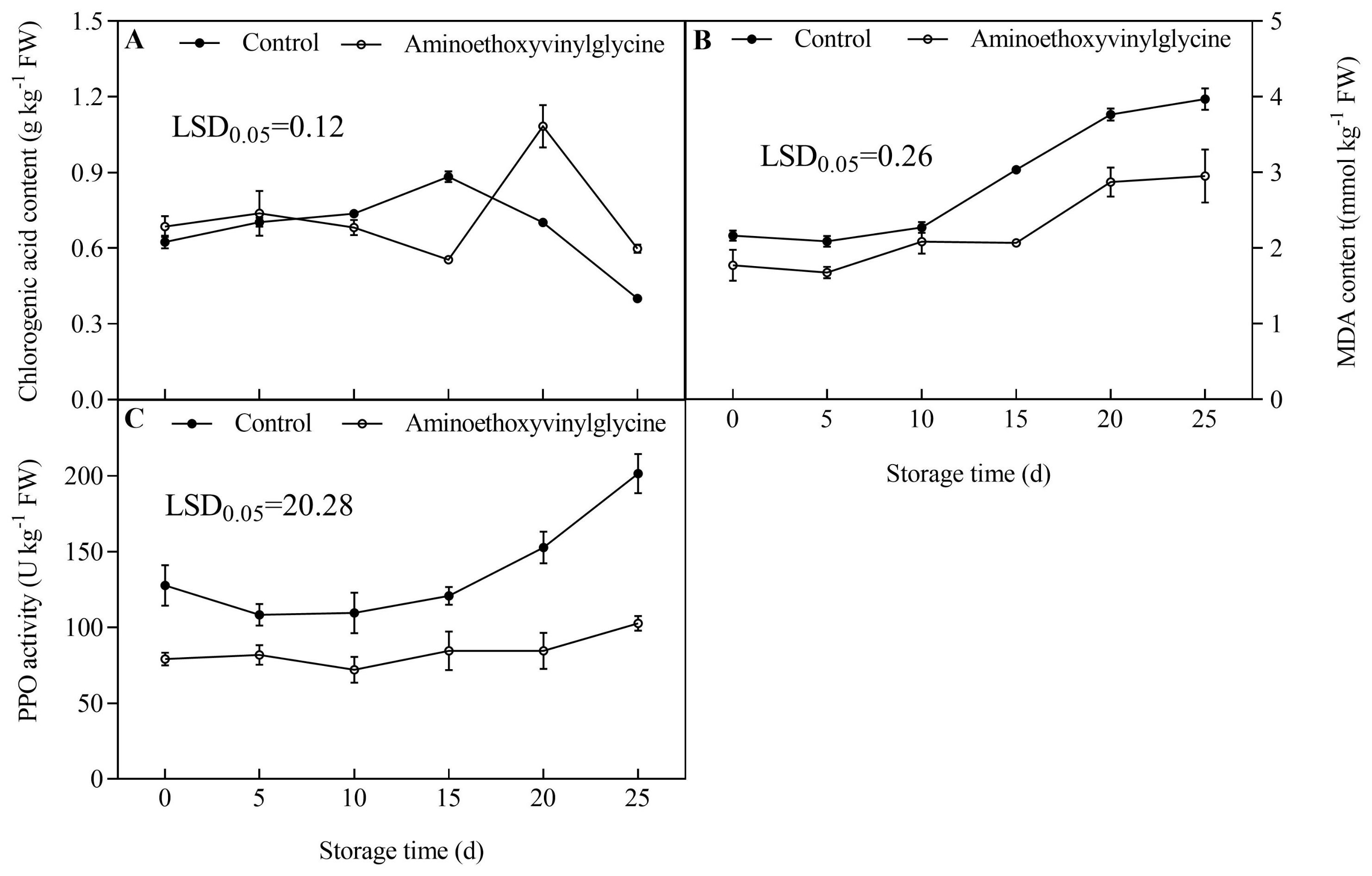 Horticulturae 09 00179 g003