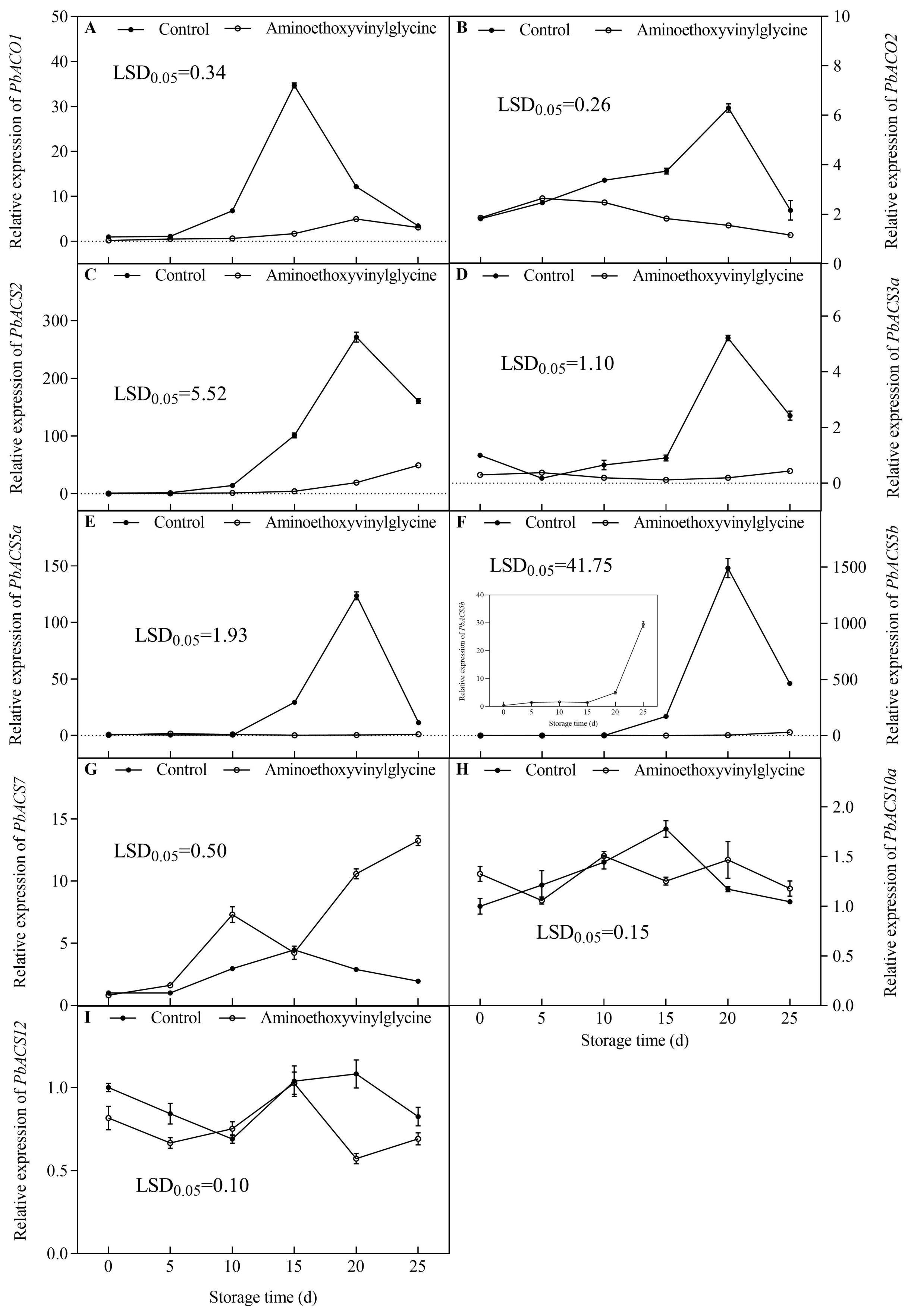 Horticulturae 09 00179 g004