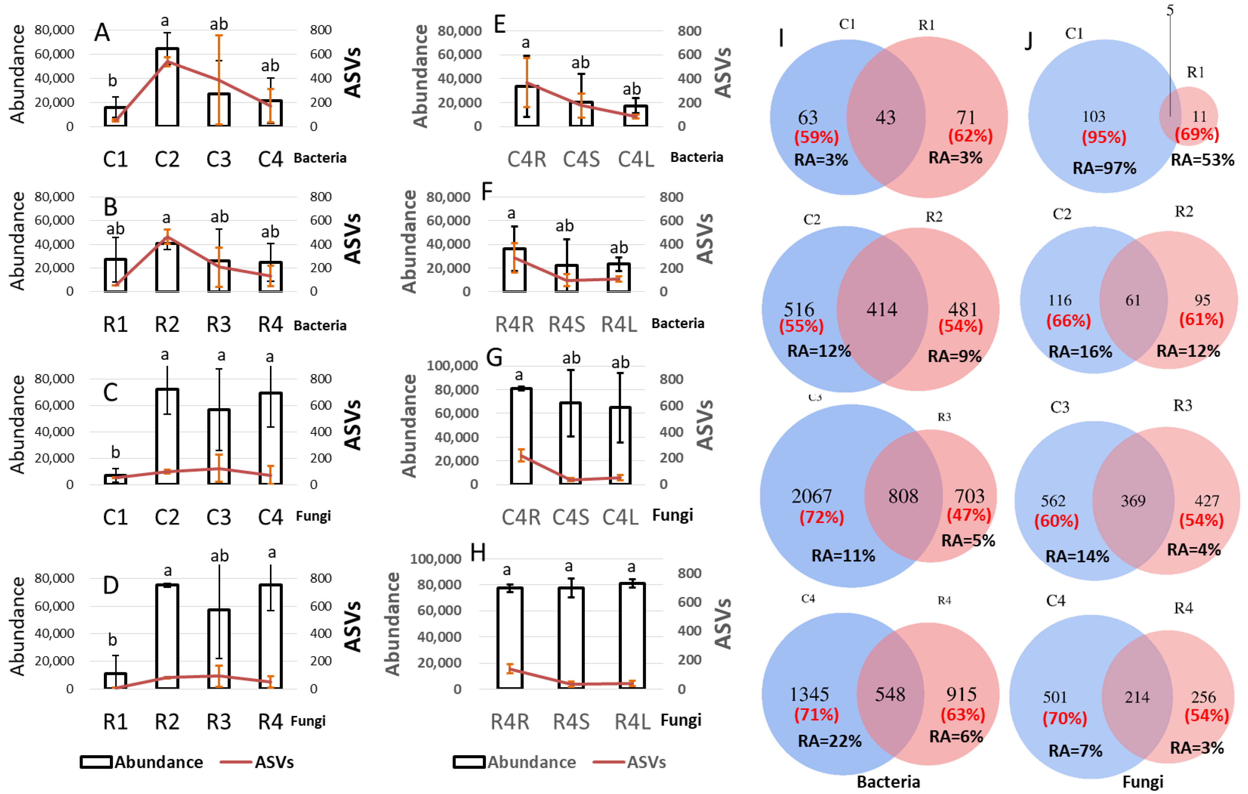 Horticulturae 09 00180 g001