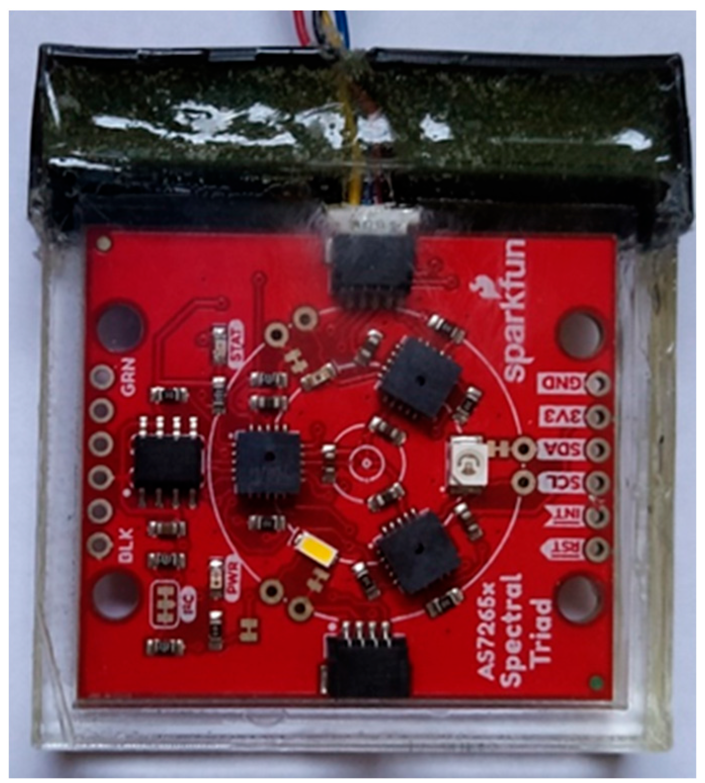 Horticulturae 09 00185 g002 Horticulturae 09 00185 g002