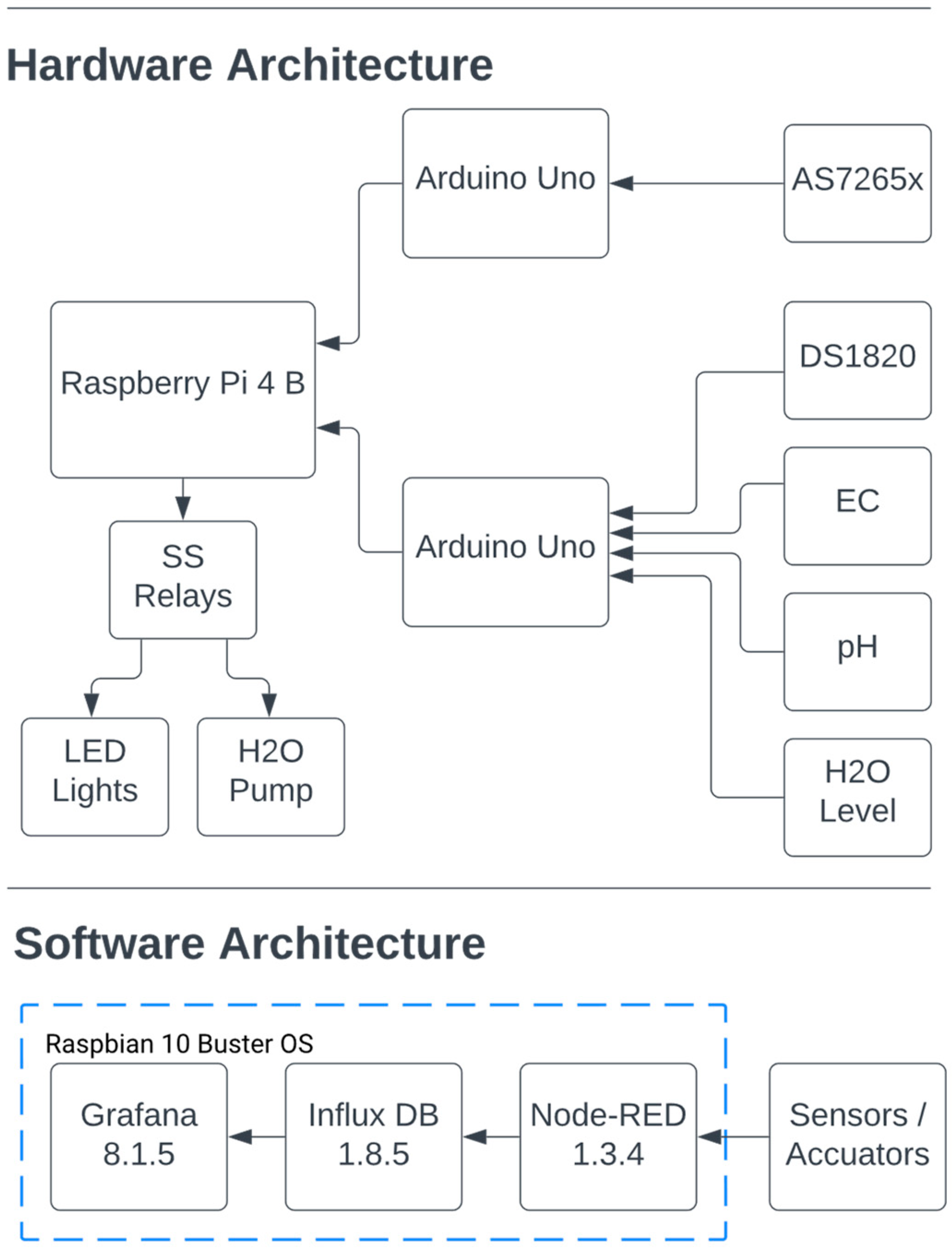 Horticulturae 09 00185 g005 Horticulturae 09 00185 g005
