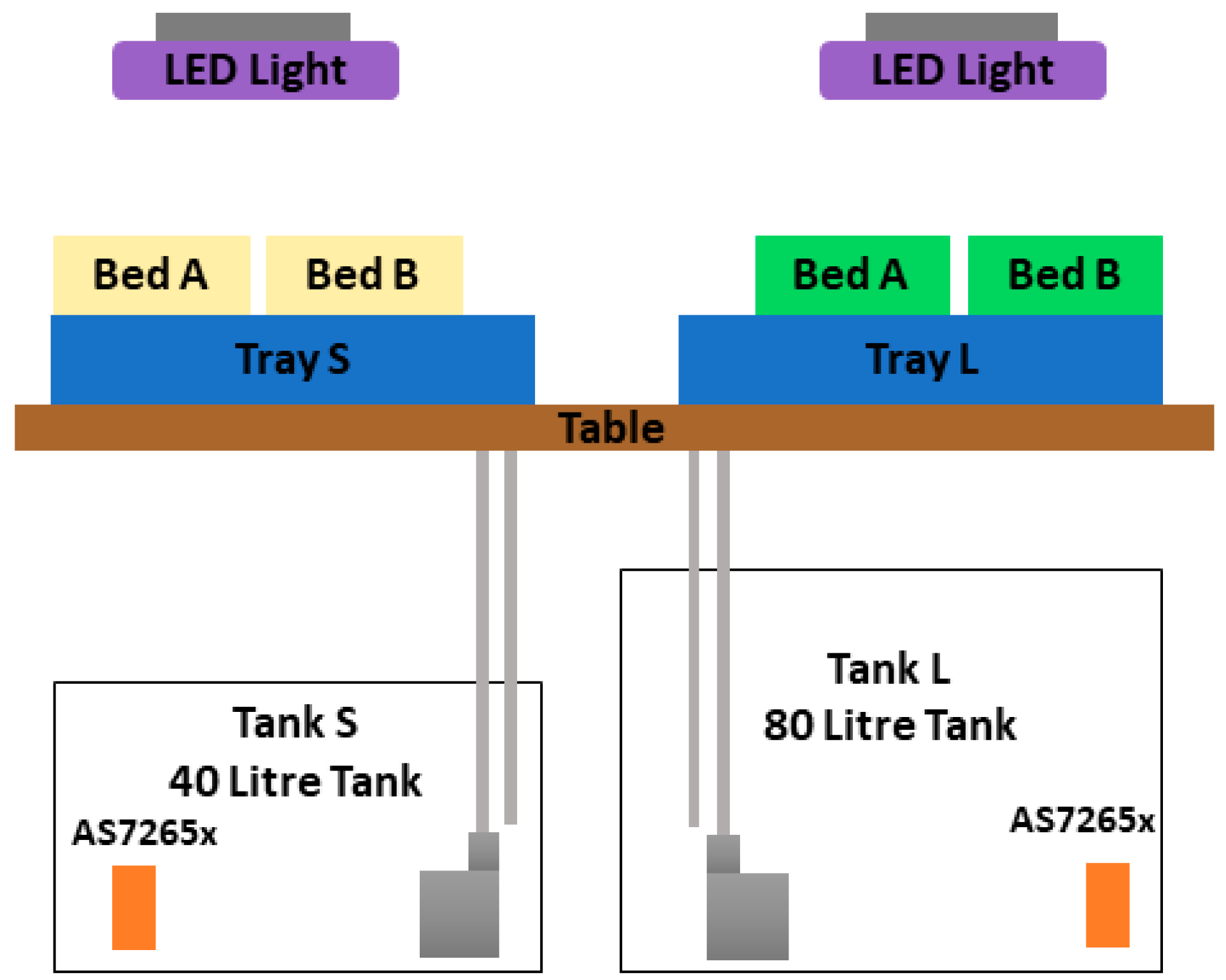 Horticulturae 09 00185 g006 Horticulturae 09 00185 g006