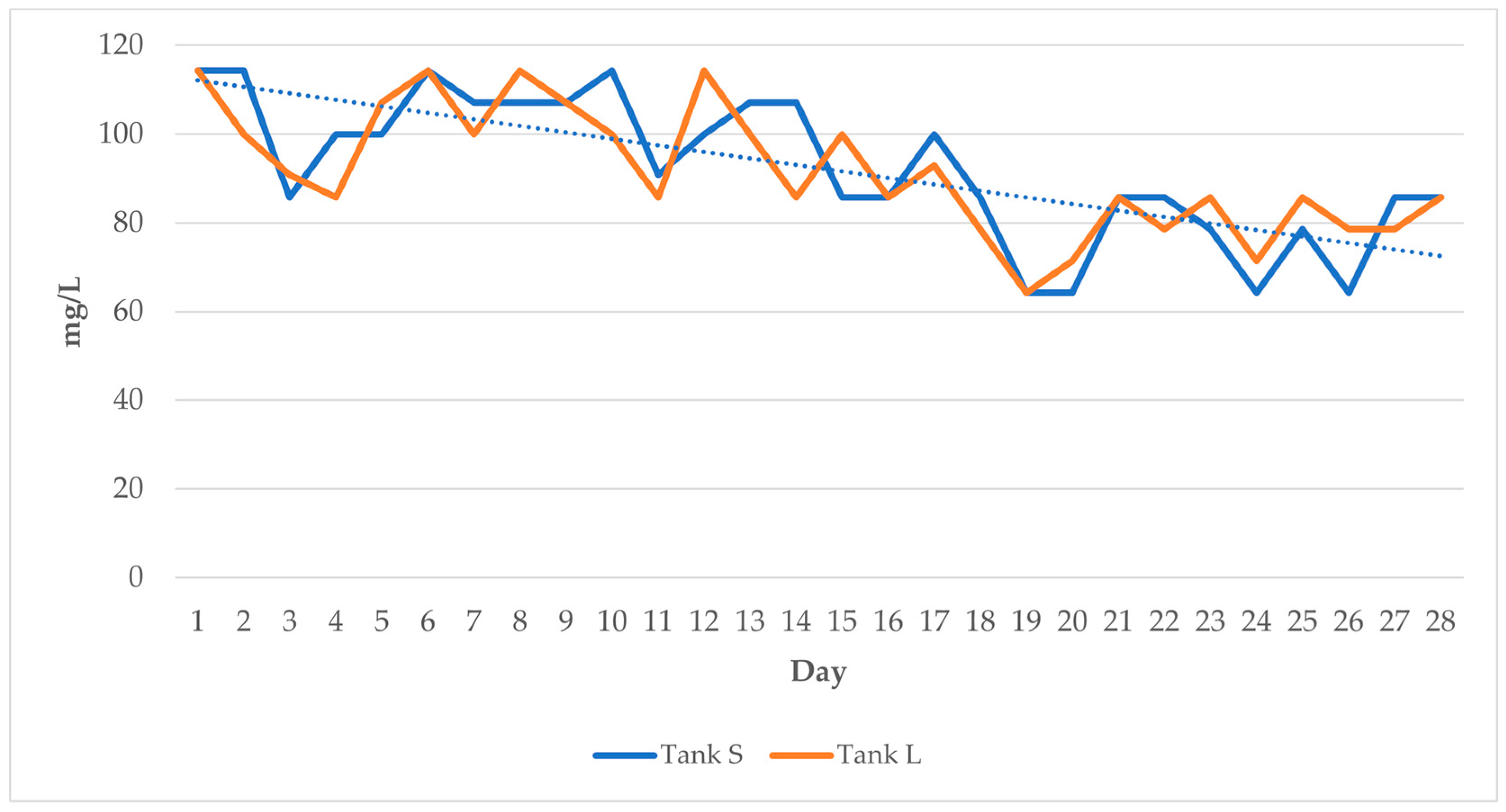 Horticulturae 09 00185 g007 Horticulturae 09 00185 g007