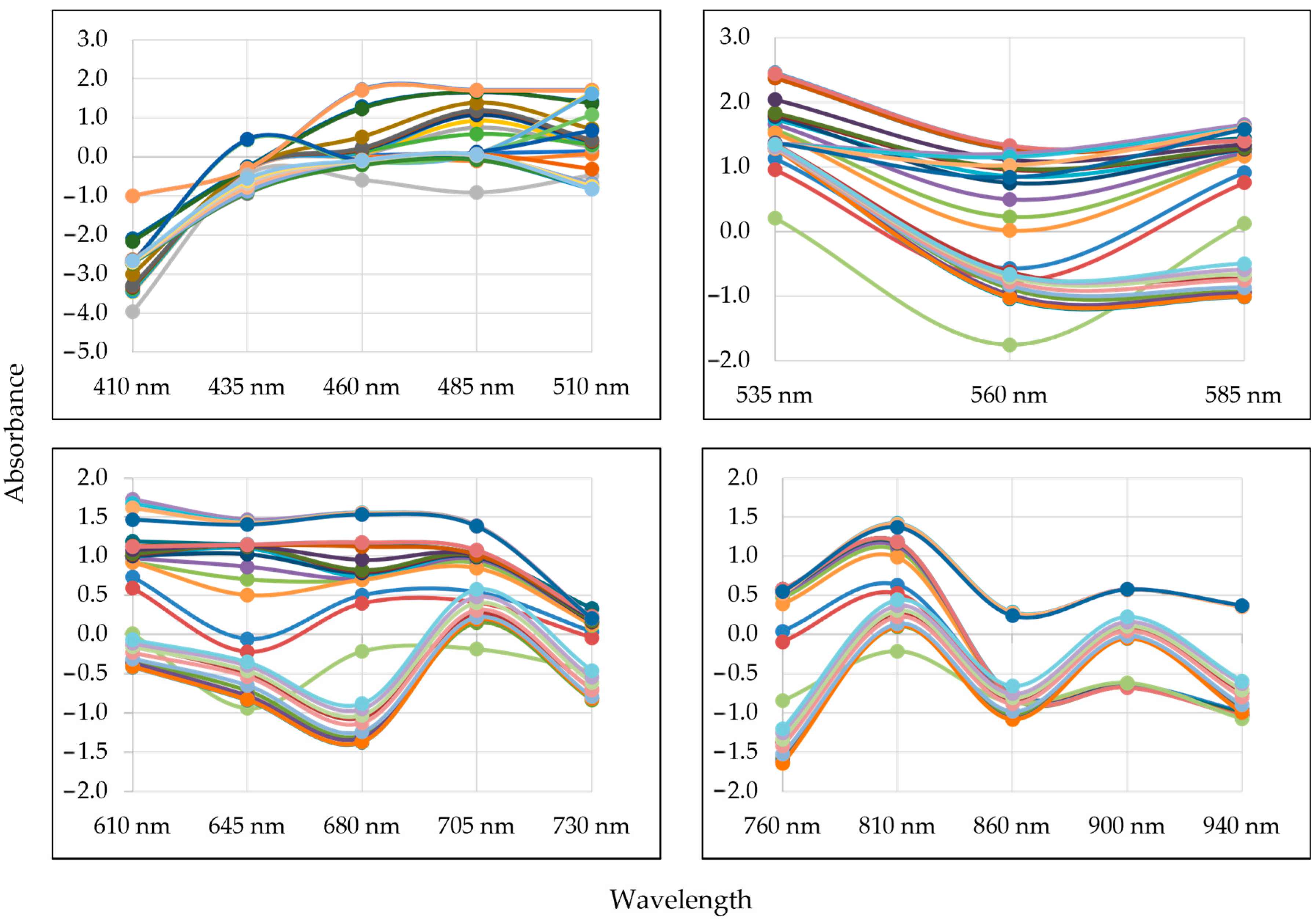 Horticulturae 09 00185 g009 Horticulturae 09 00185 g009